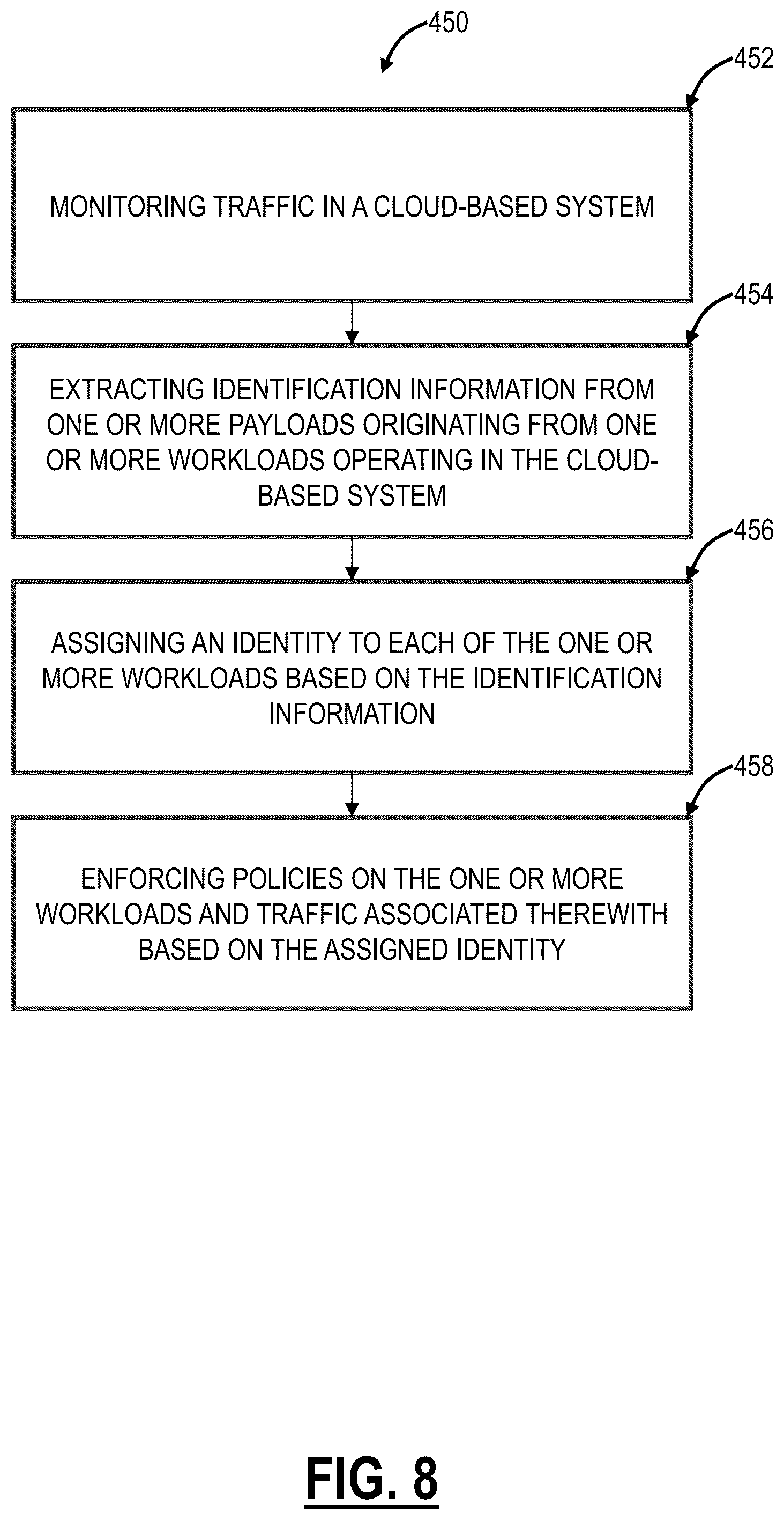 Patent US12568085 Figure 9 – Systems and methods for generating sub-identities for workloads