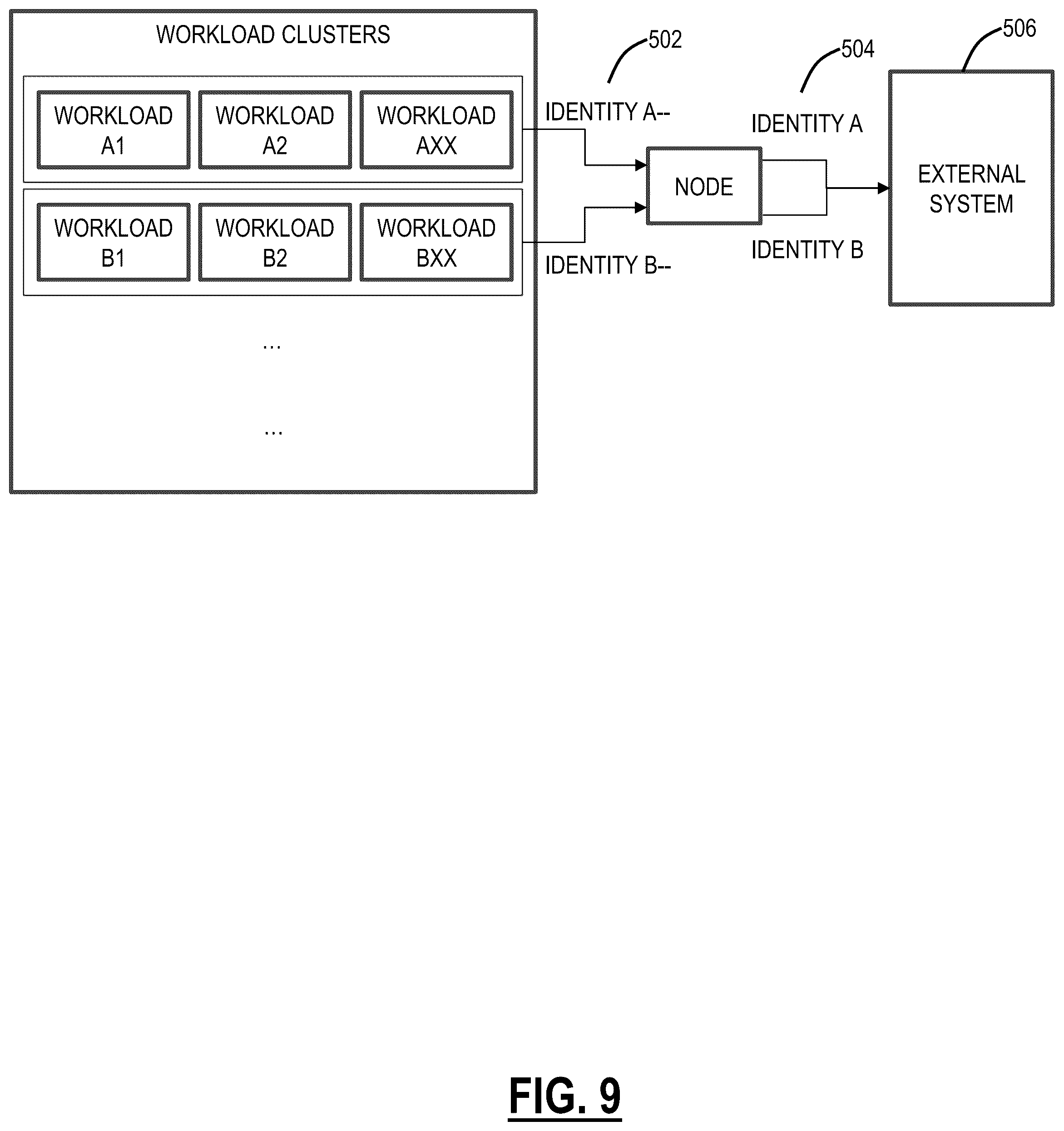 Patent US12568085 Figure 10 – Systems and methods for generating sub-identities for workloads