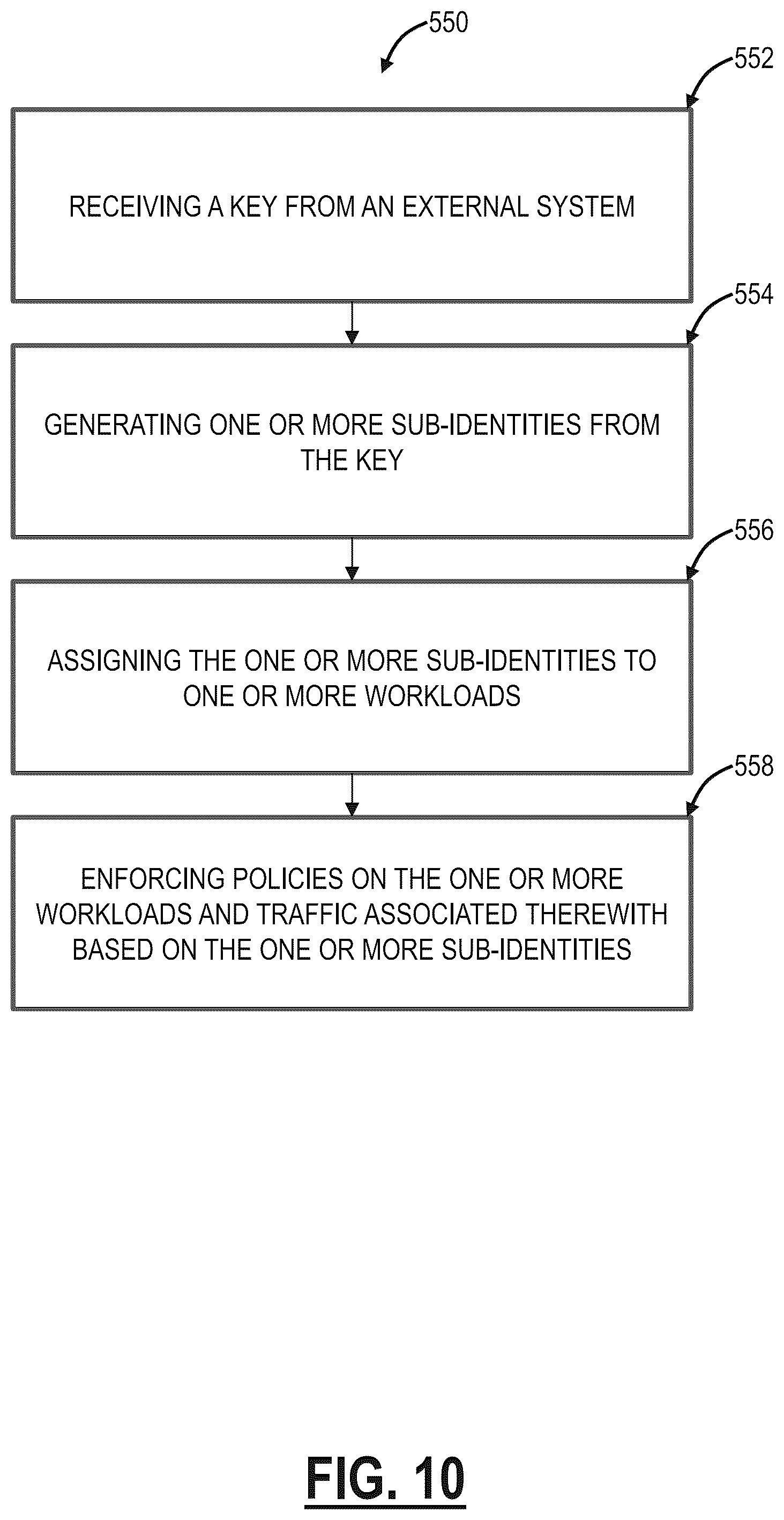 Patent US12568085 Figure 11 – Systems and methods for generating sub-identities for workloads
