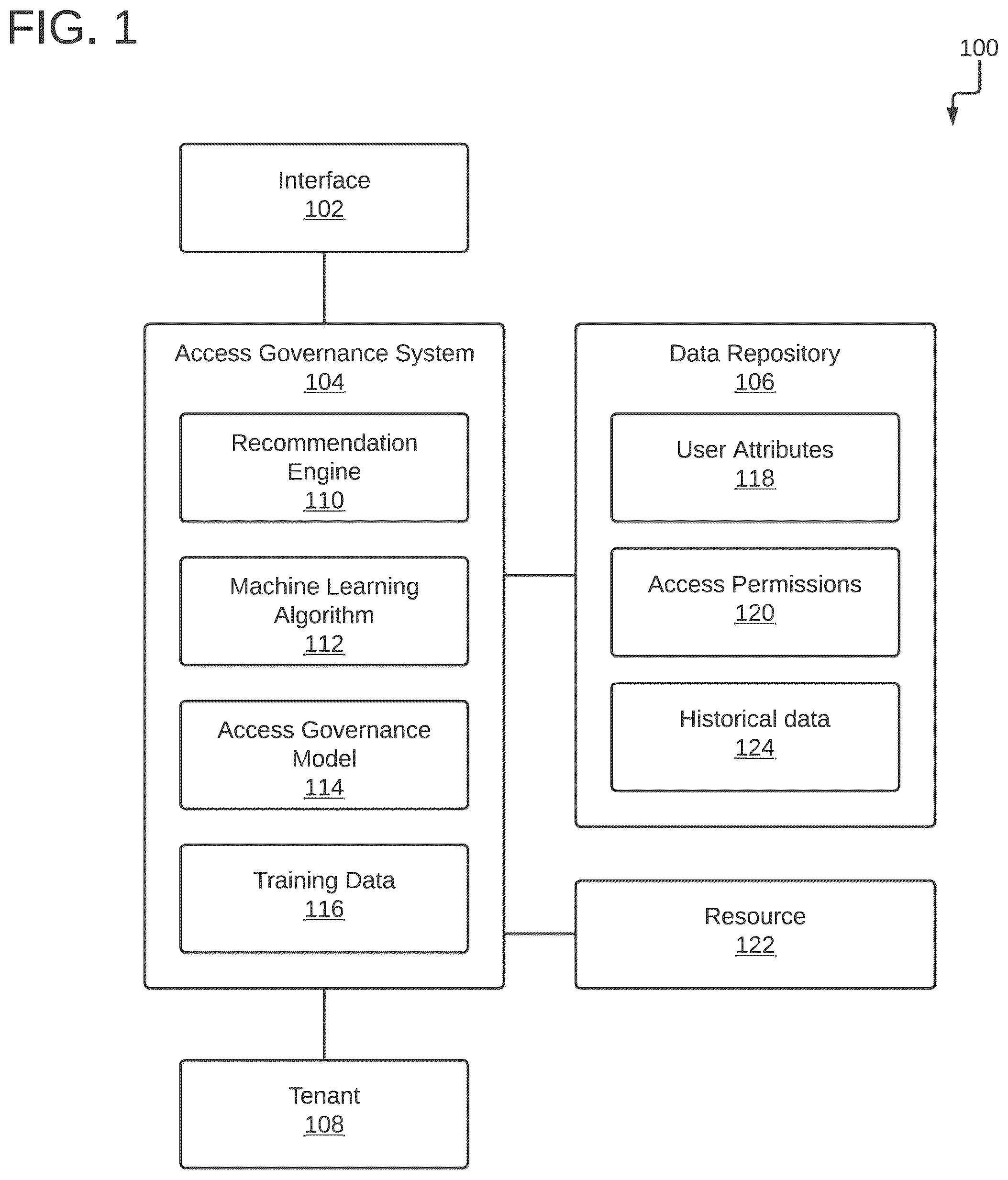 Patent US12568087 Figure 1 – Prescriptive analytics for access governance