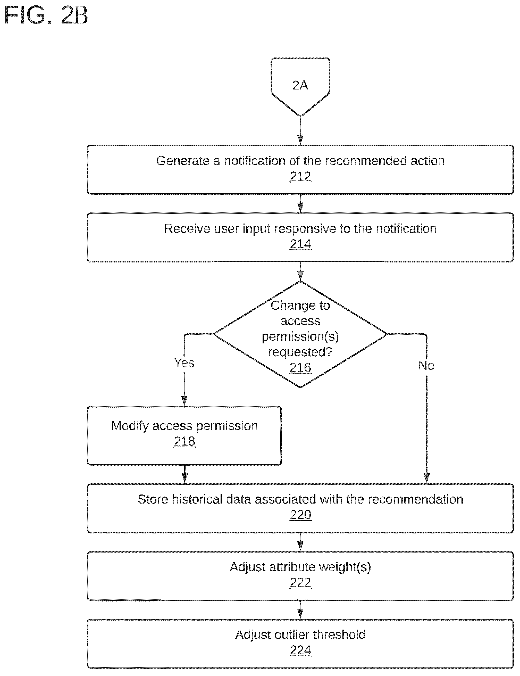 Patent US12568087 Figure 3 – Prescriptive analytics for access governance
