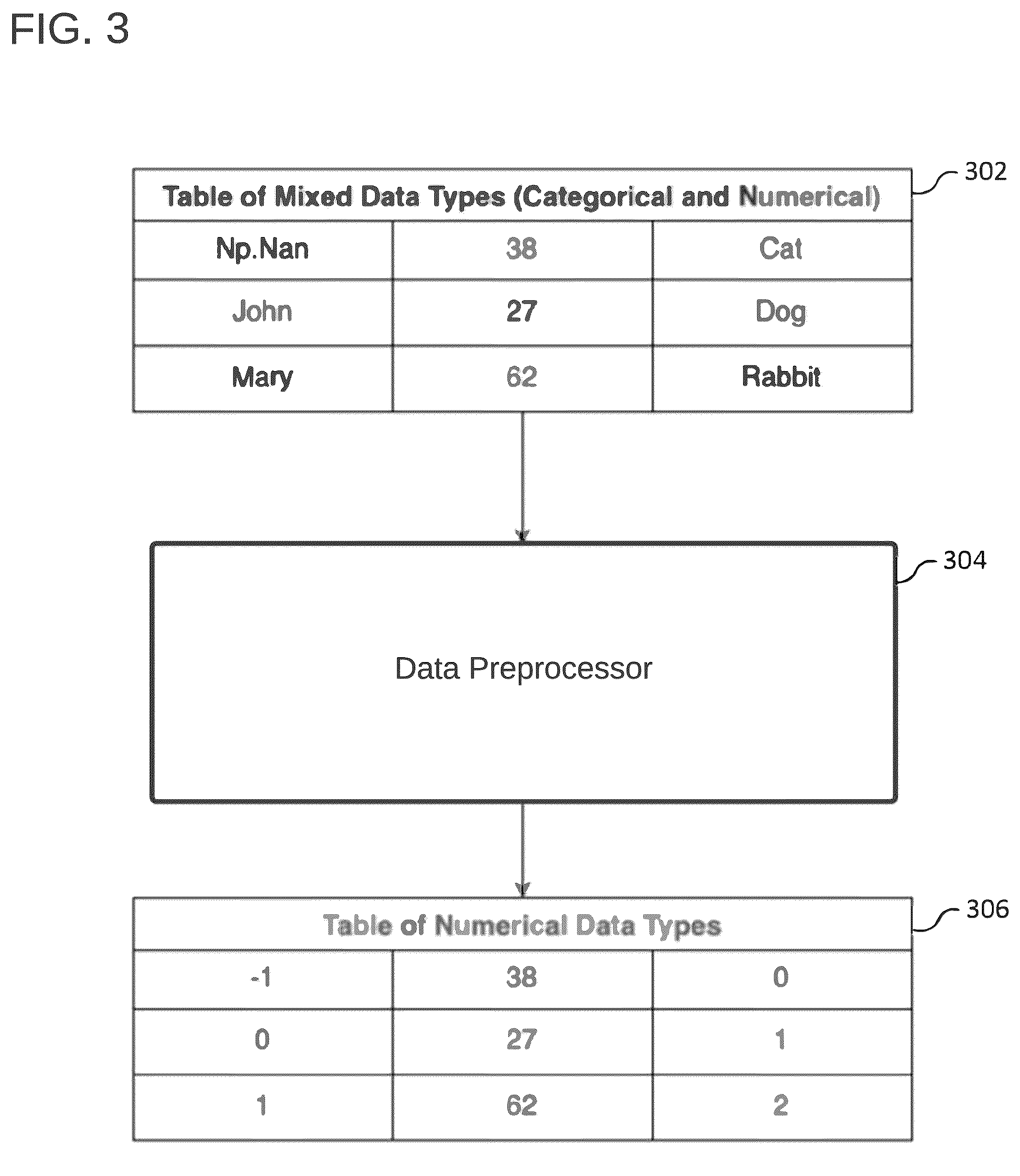Patent US12568087 Figure 4 – Prescriptive analytics for access governance