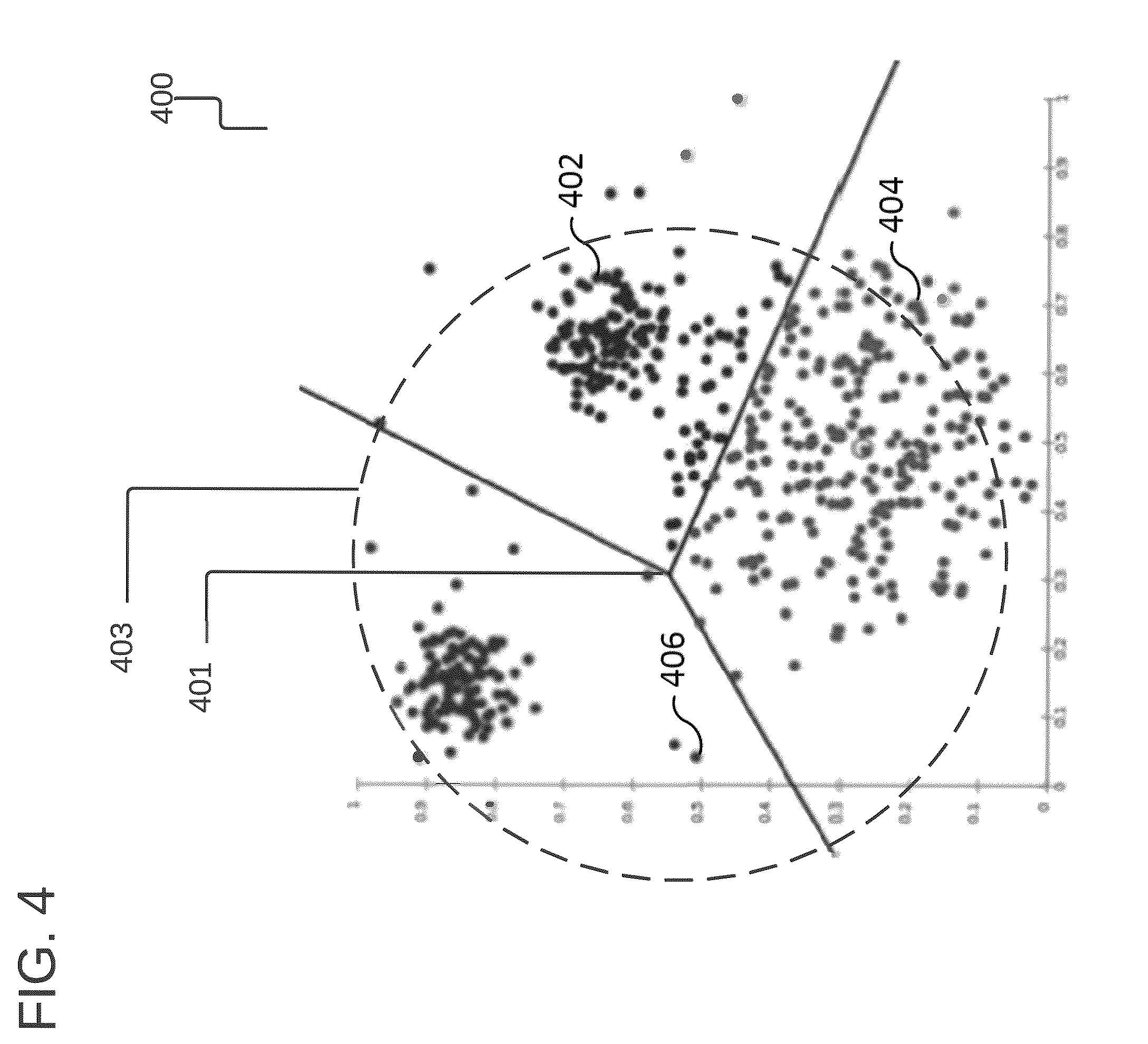 Patent US12568087 Figure 5 – Prescriptive analytics for access governance
