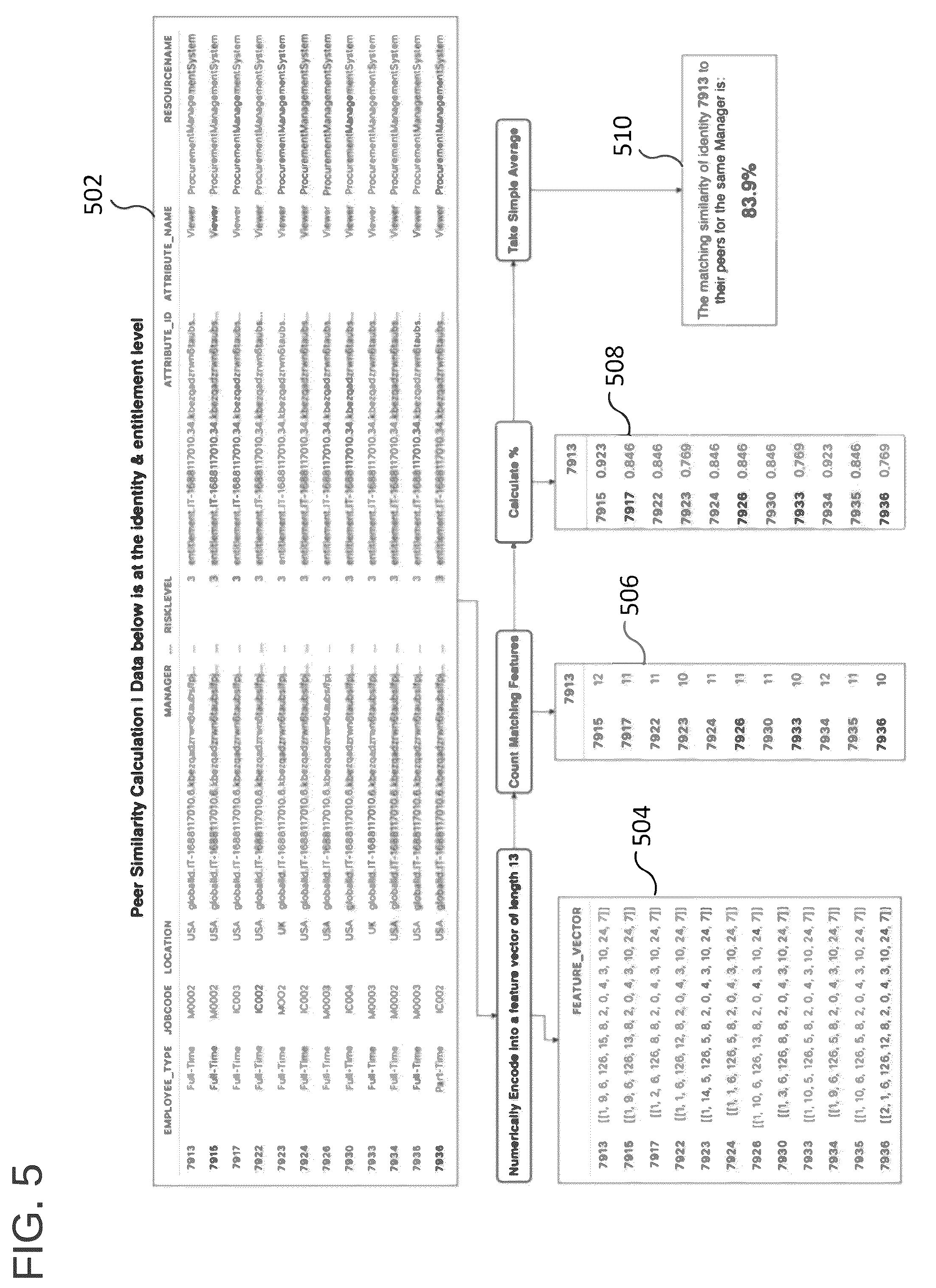 Patent US12568087 Figure 6 – Prescriptive analytics for access governance