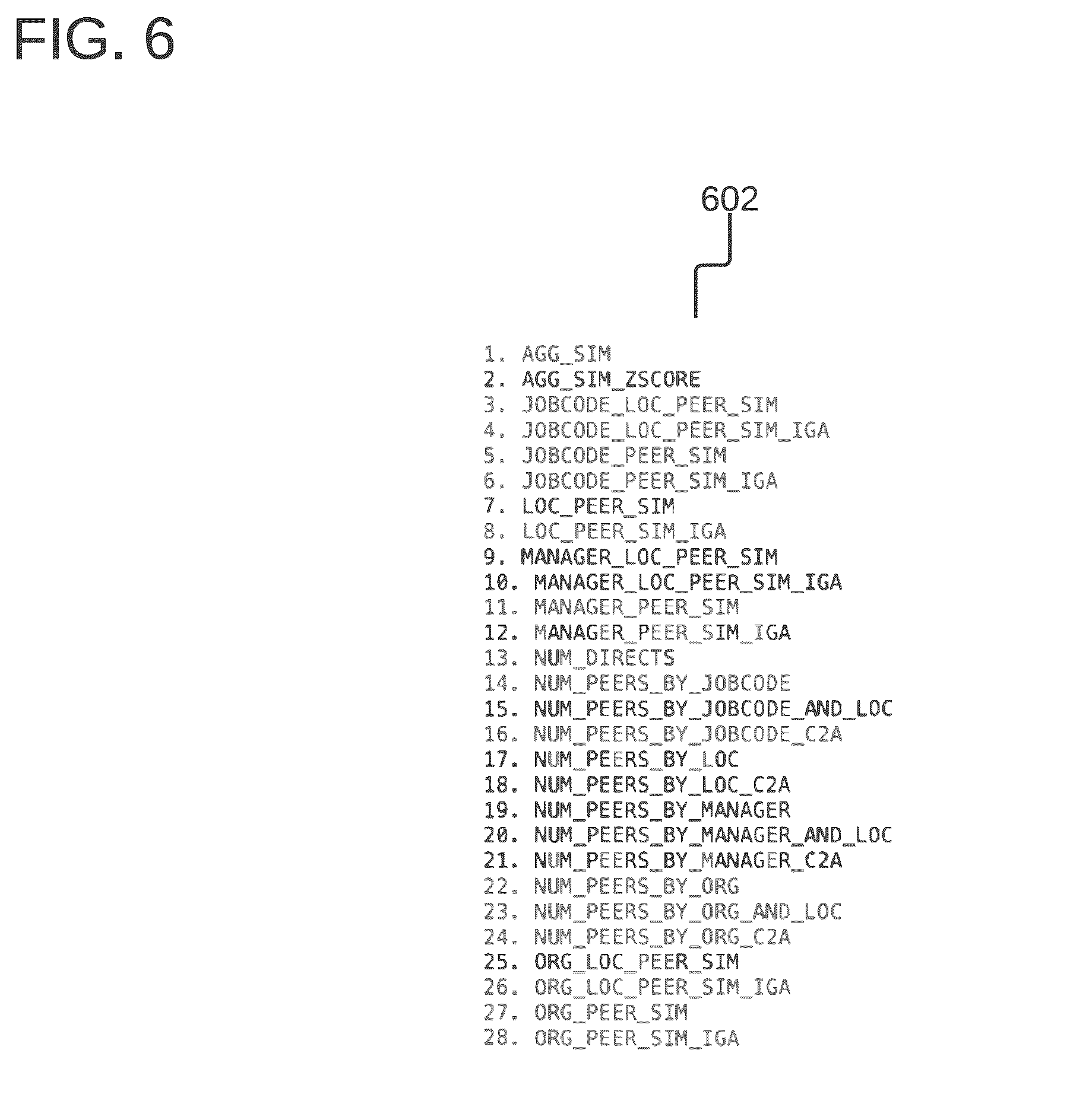 Patent US12568087 Figure 7 – Prescriptive analytics for access governance