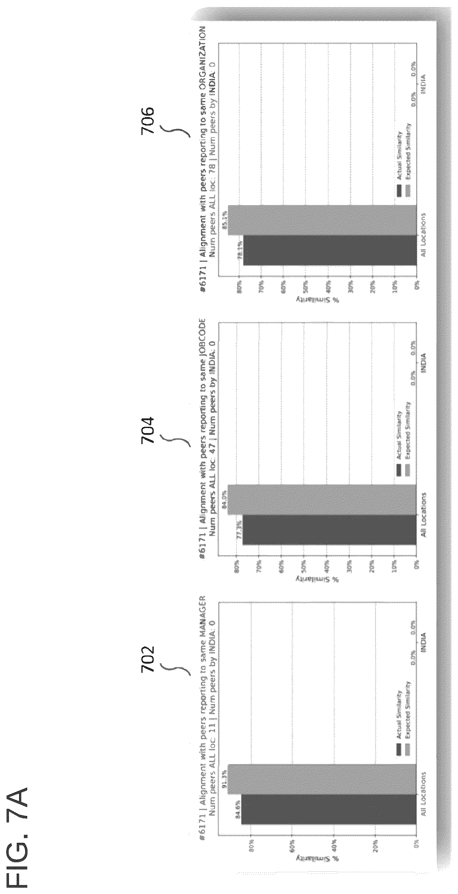 Patent US12568087 Figure 8 – Prescriptive analytics for access governance