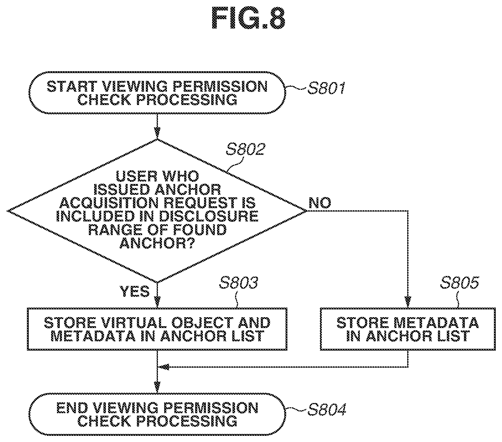 Patent US12568089 Figure 8 – System, method, and storage medium for managing anchor information