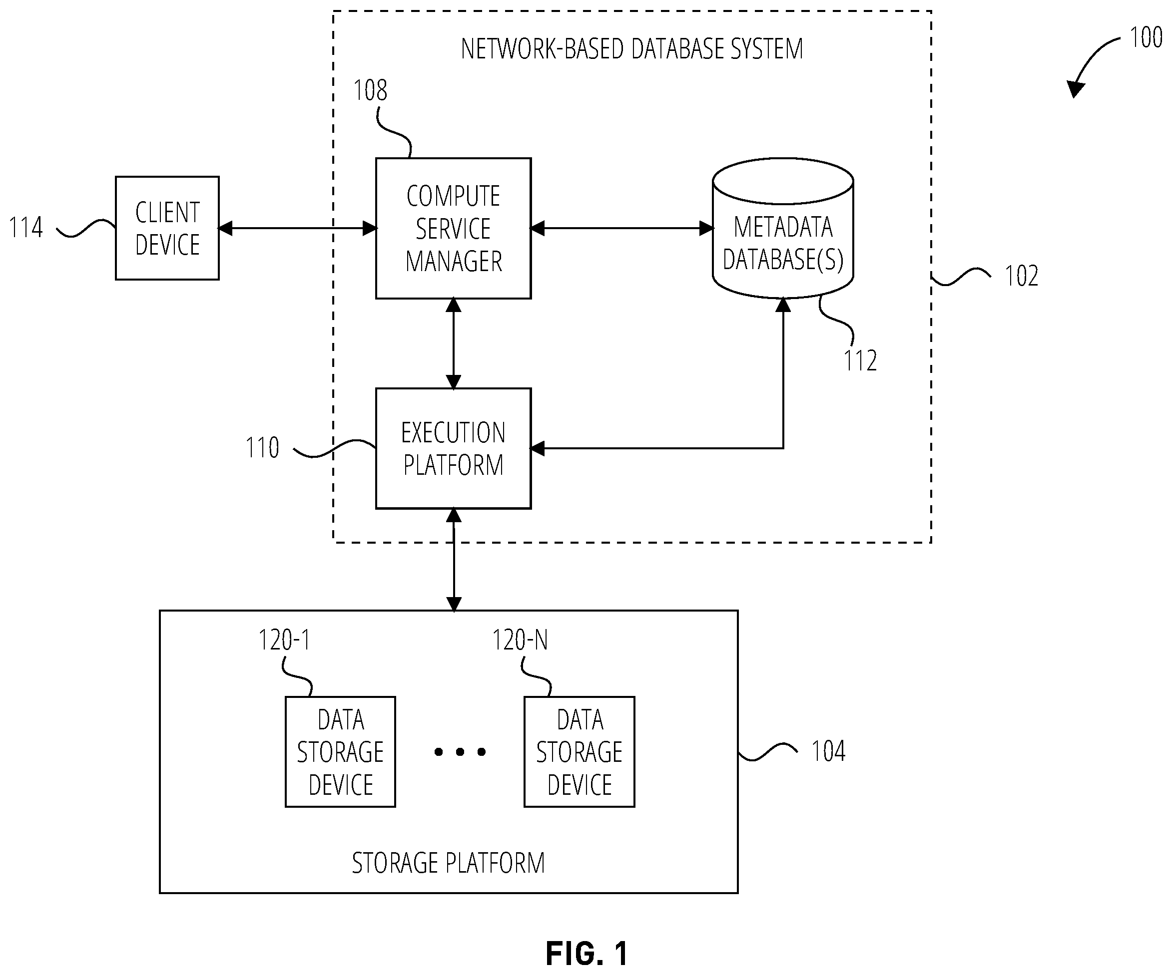Patent US12568090 Figure 1 – Systems and methods for managing database-level roles for data sharing