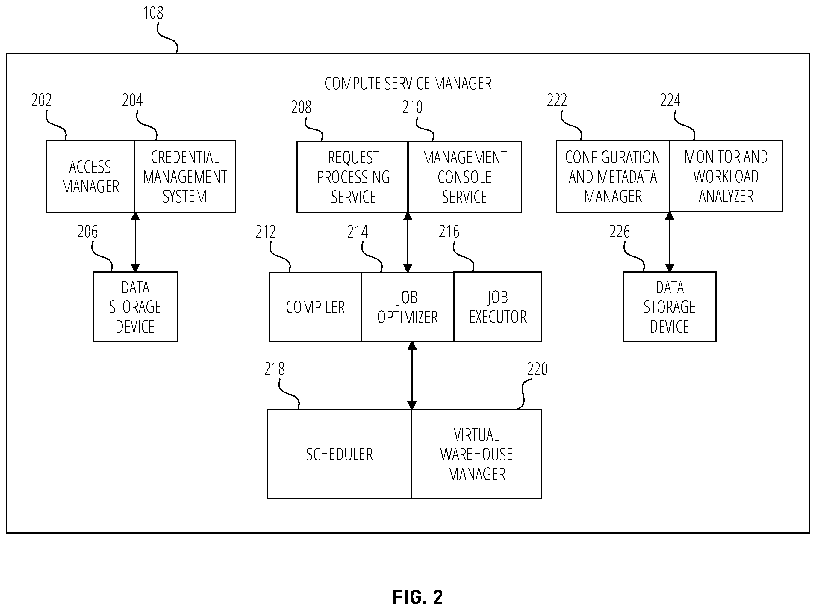 Patent US12568090 Figure 2 – Systems and methods for managing database-level roles for data sharing