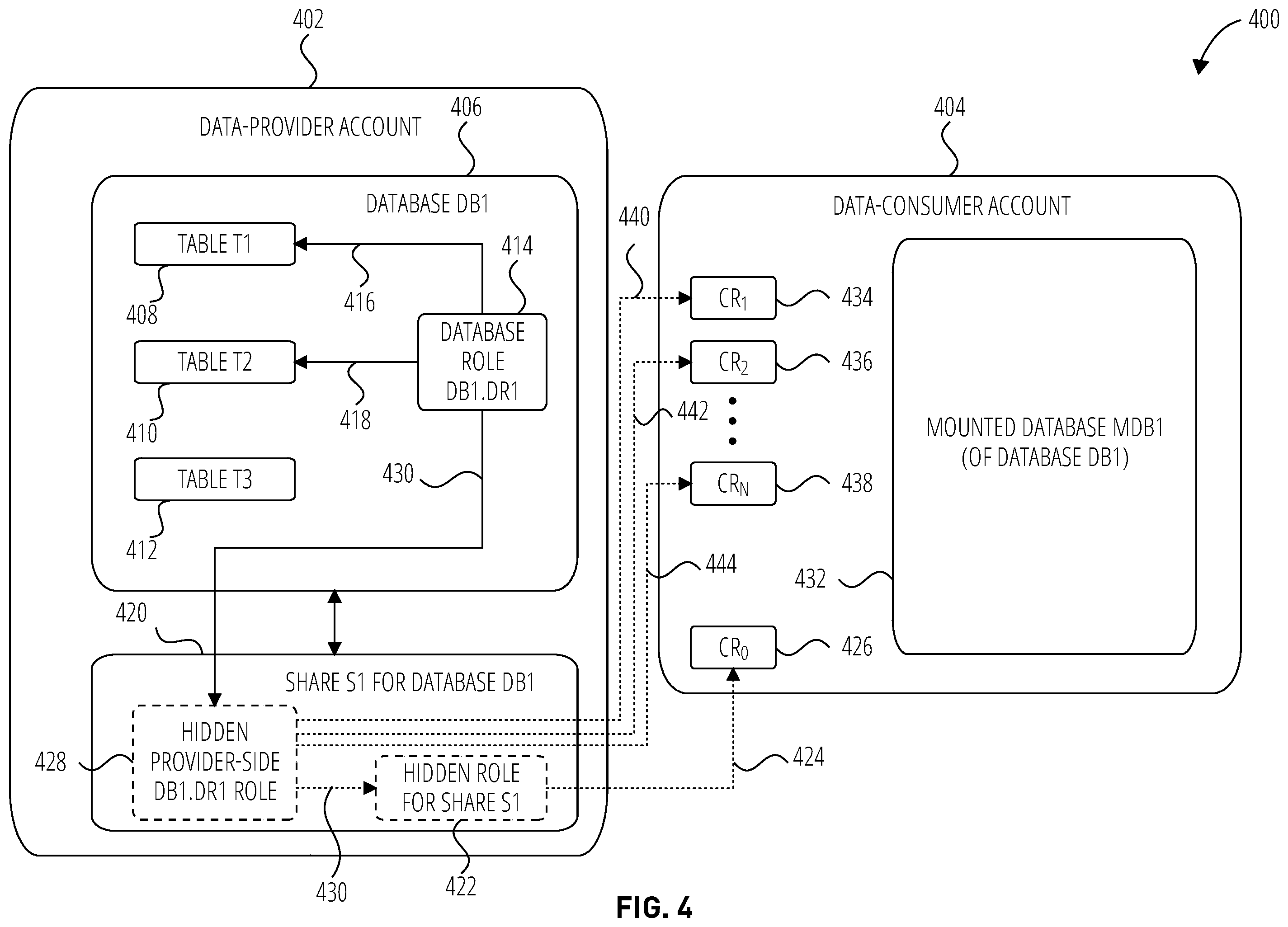 Patent US12568090 Figure 4 – Systems and methods for managing database-level roles for data sharing