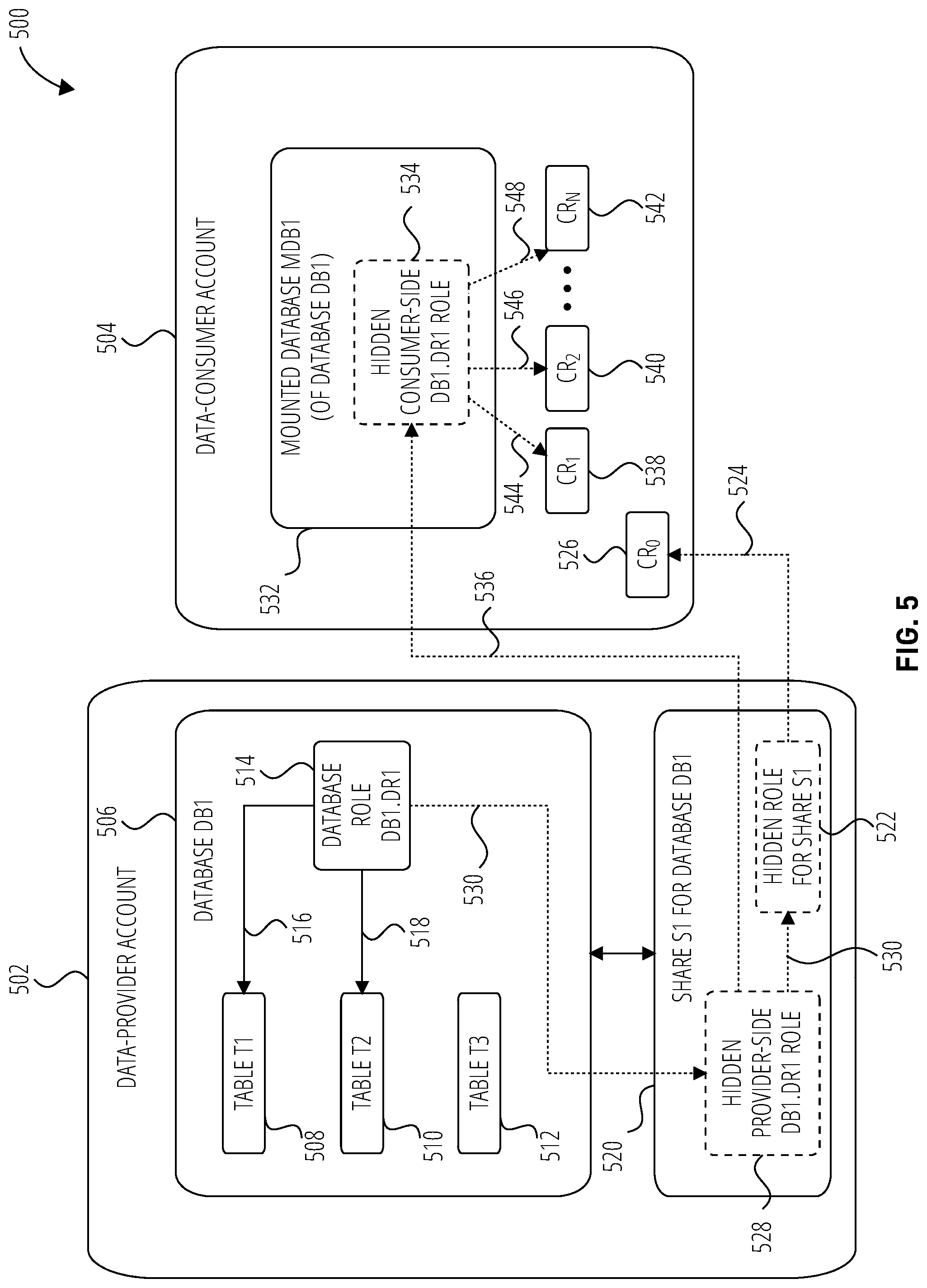 Patent US12568090 Figure 5 – Systems and methods for managing database-level roles for data sharing