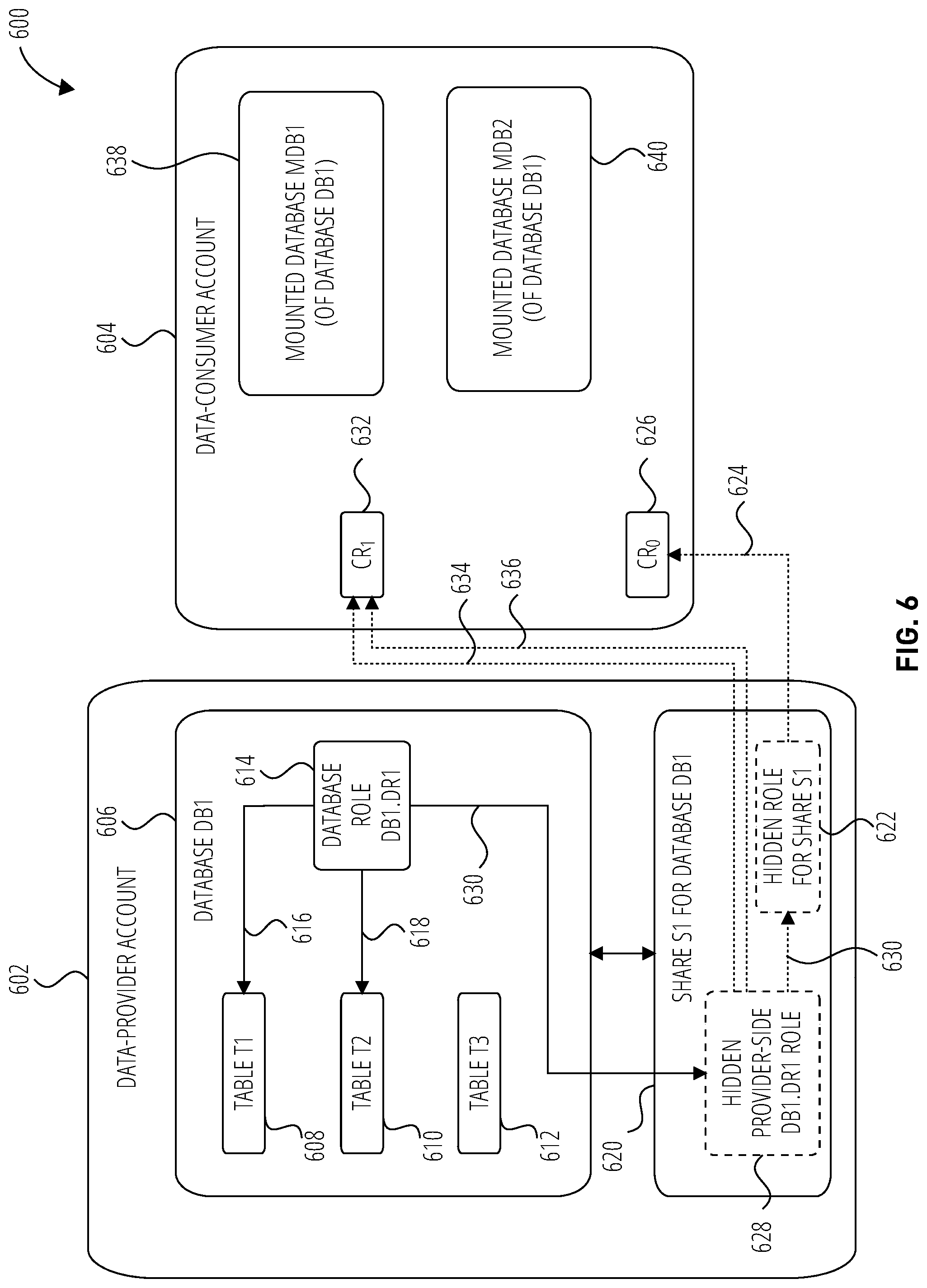 Patent US12568090 Figure 6 – Systems and methods for managing database-level roles for data sharing