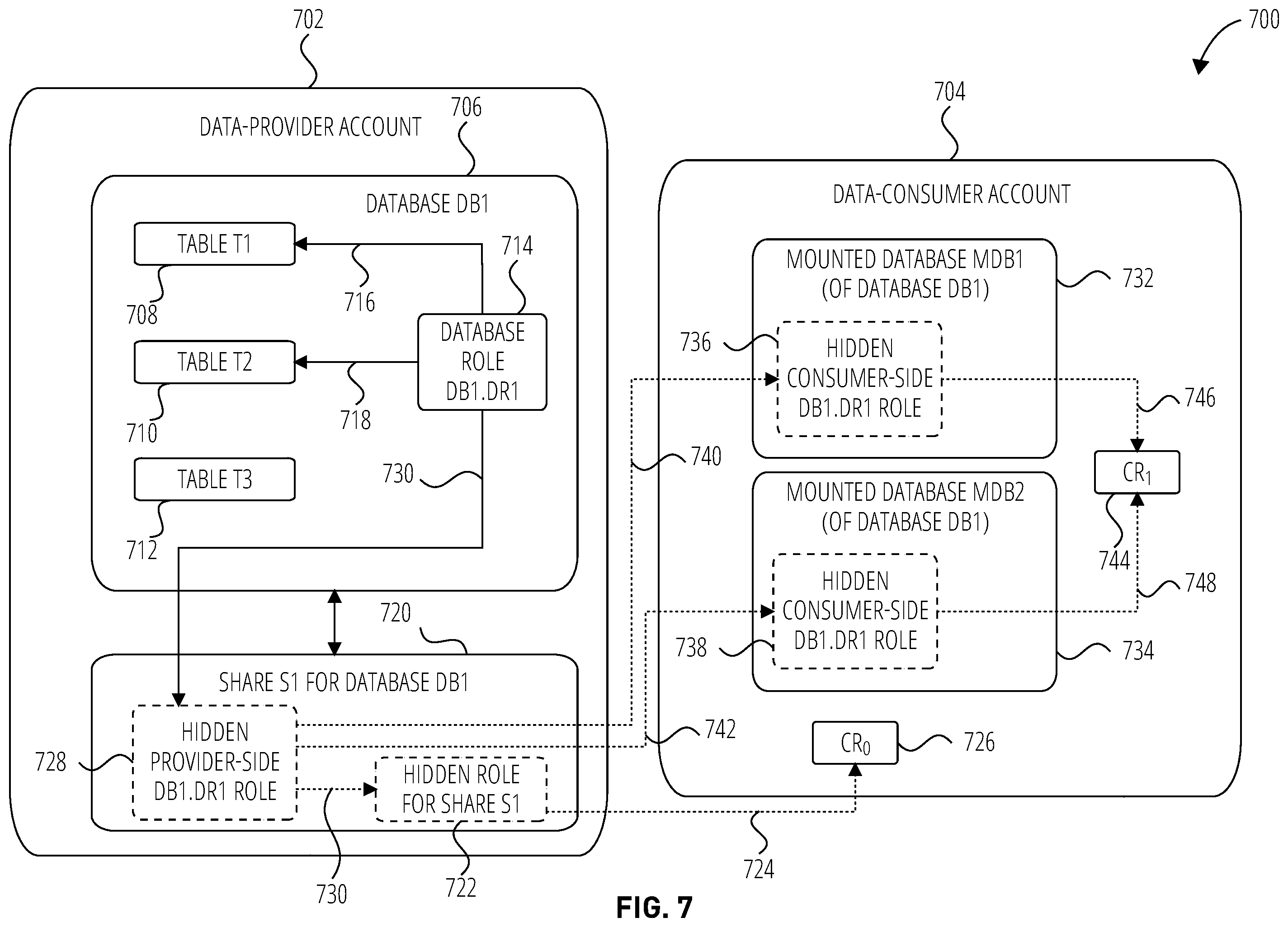 Patent US12568090 Figure 7 – Systems and methods for managing database-level roles for data sharing