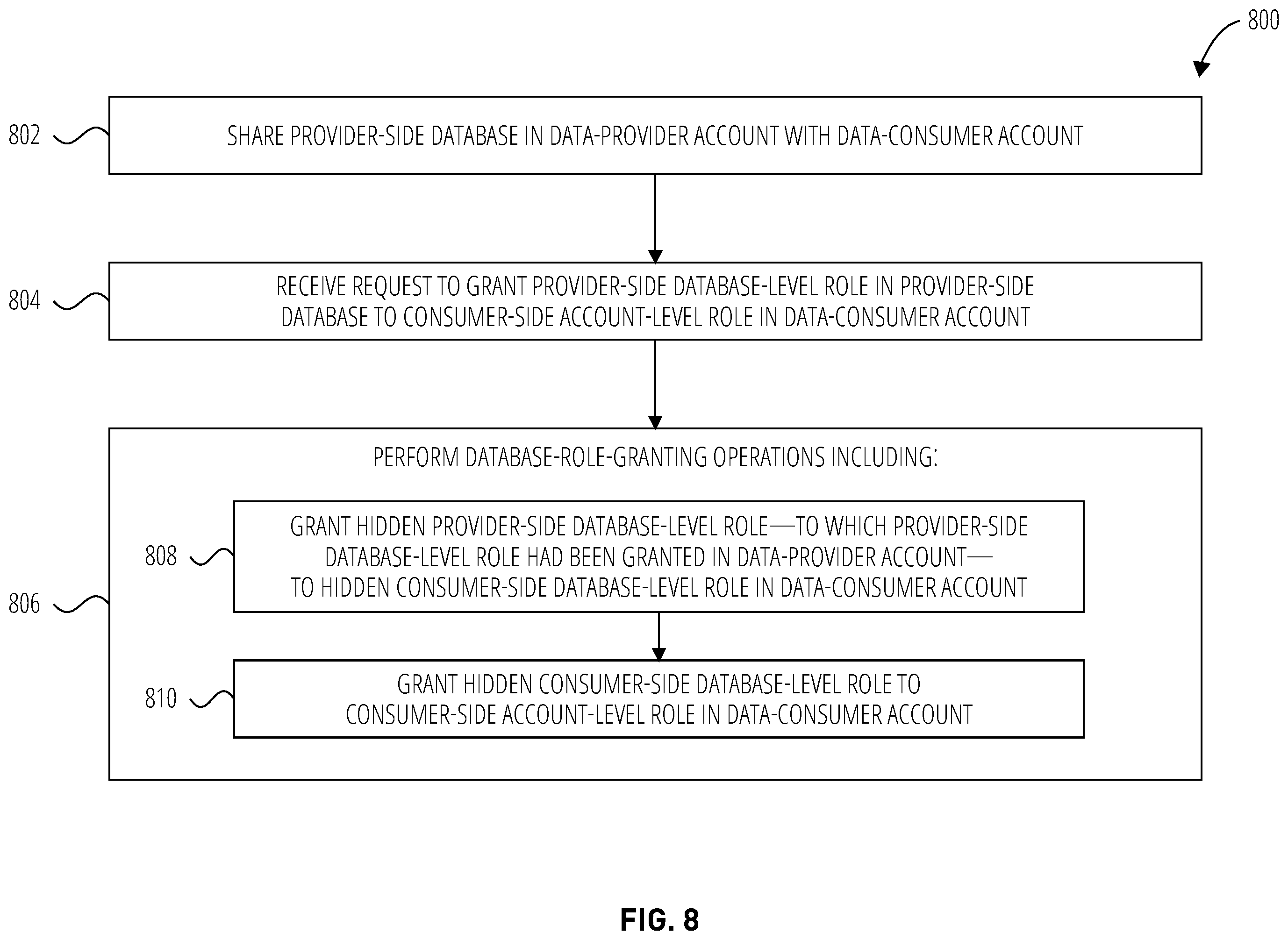 Patent US12568090 Figure 8 – Systems and methods for managing database-level roles for data sharing