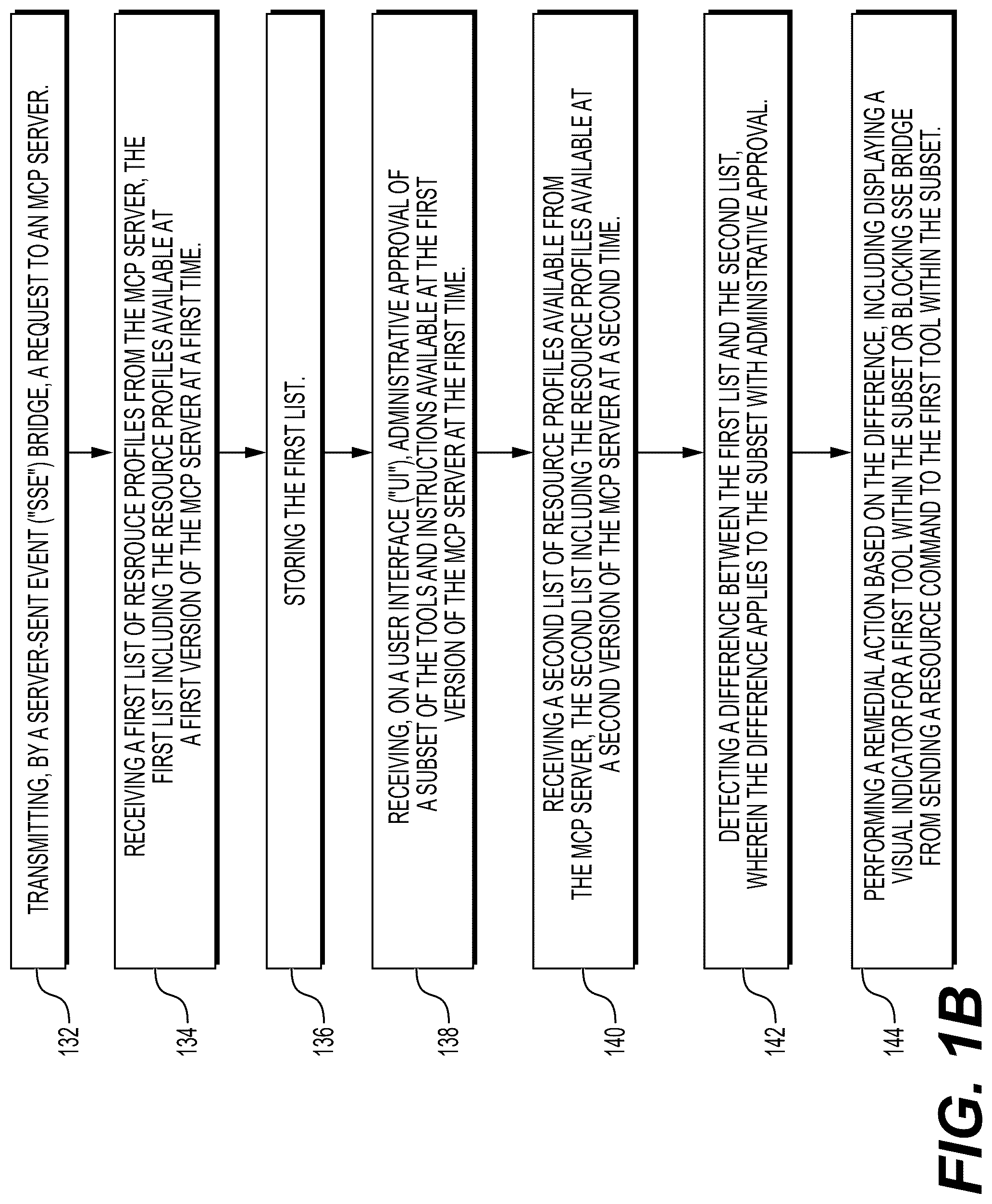 Patent US12568091 Figure 2 – Streamlined policy administration of model context protocol servers for artificial intelligence agents