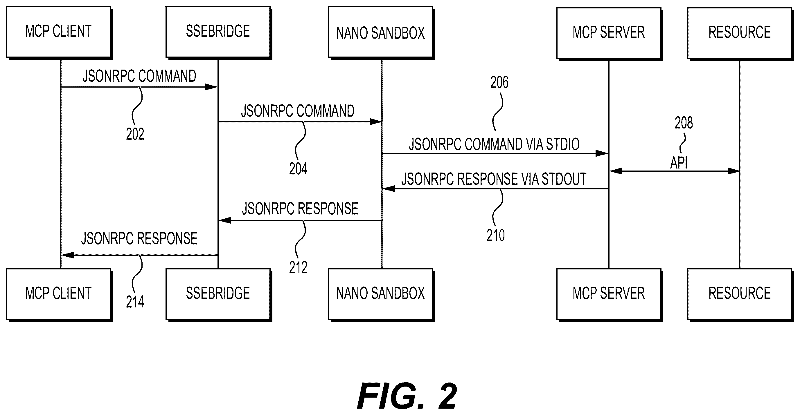 Patent US12568091 Figure 5 – Streamlined policy administration of model context protocol servers for artificial intelligence agents