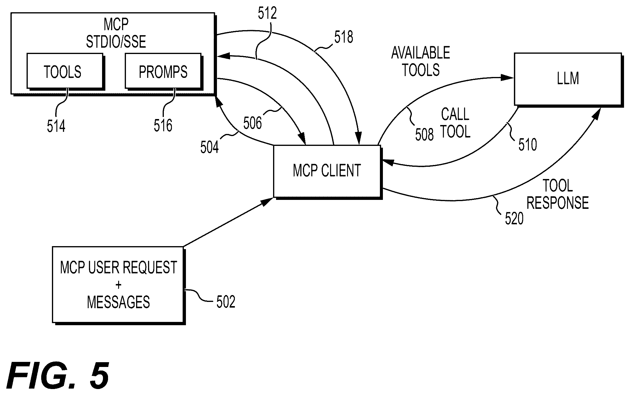 Patent US12568091 Figure 8 – Streamlined policy administration of model context protocol servers for artificial intelligence agents