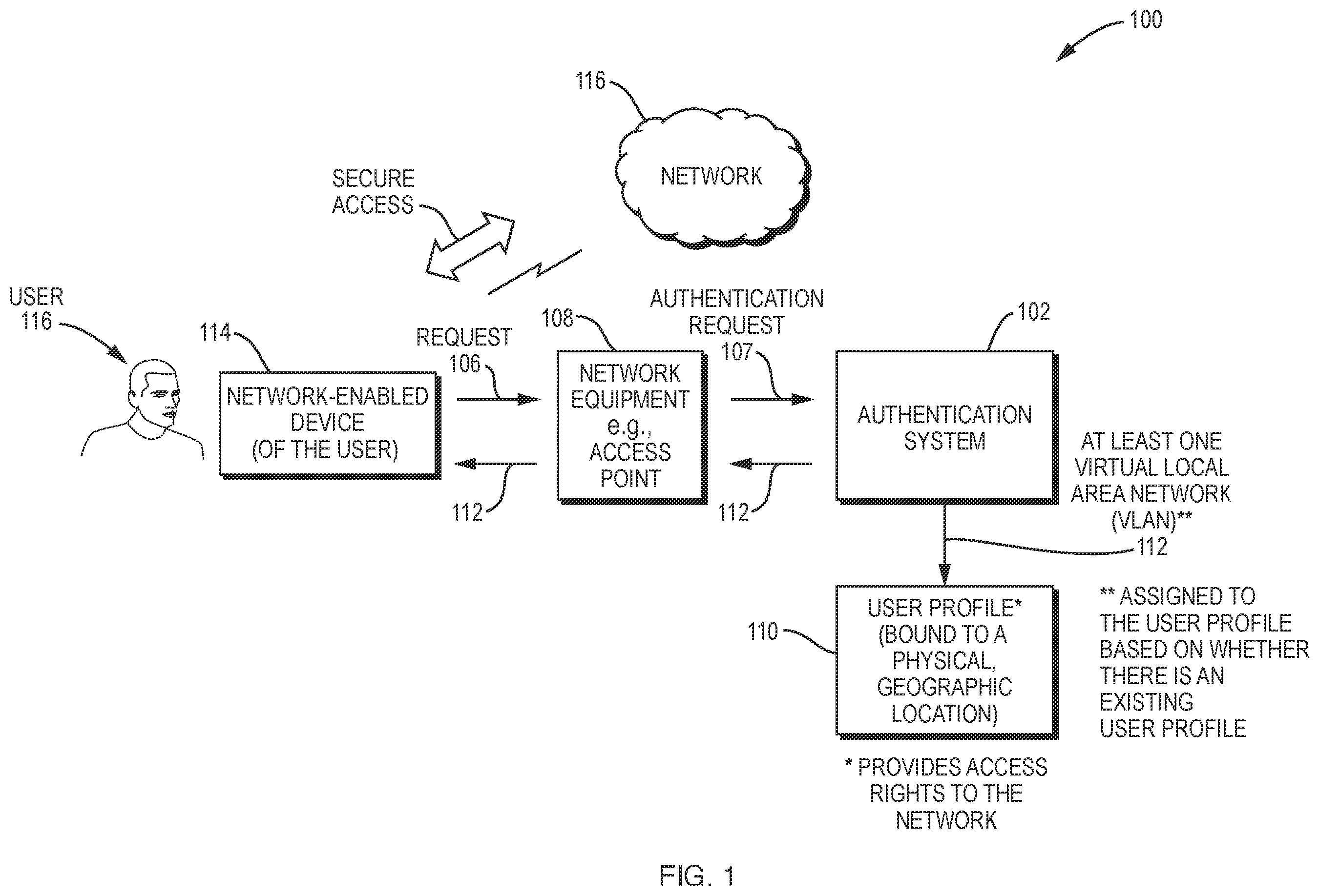 Patent US12568092 Figure 1 – System and method for providing secure network access to network-enabled devices