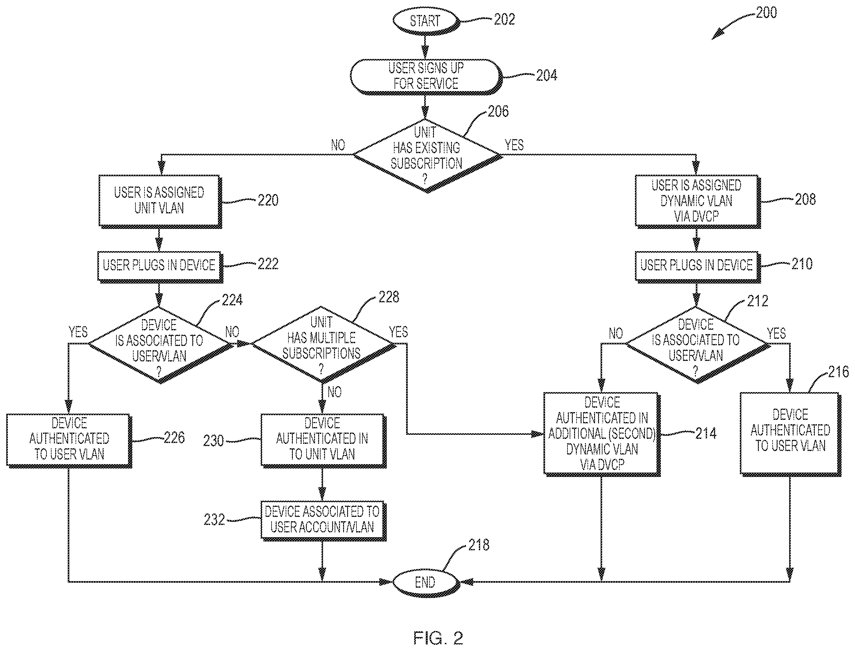 Patent US12568092 Figure 2 – System and method for providing secure network access to network-enabled devices
