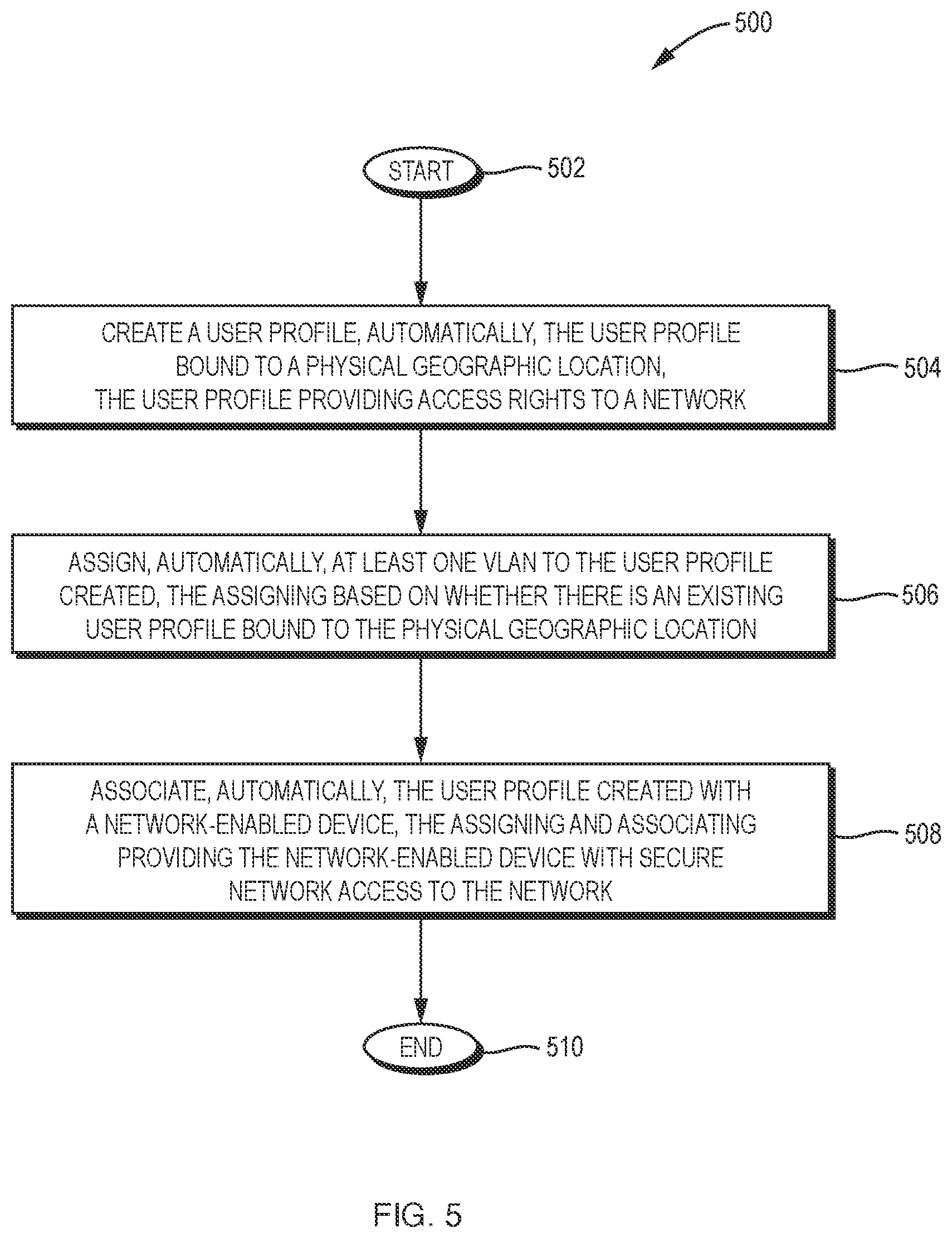Patent US12568092 Figure 5 – System and method for providing secure network access to network-enabled devices