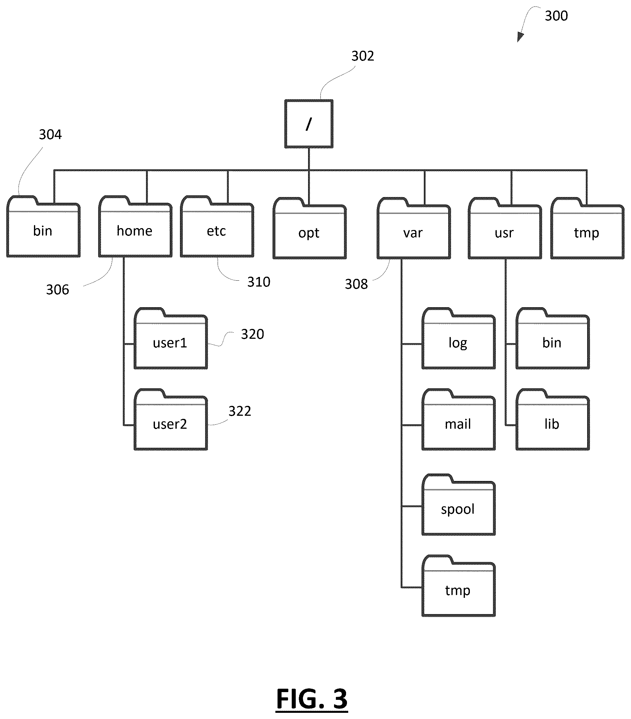 Patent US12568093 Figure 3 – Methods and systems to identify a compromised device through active testing