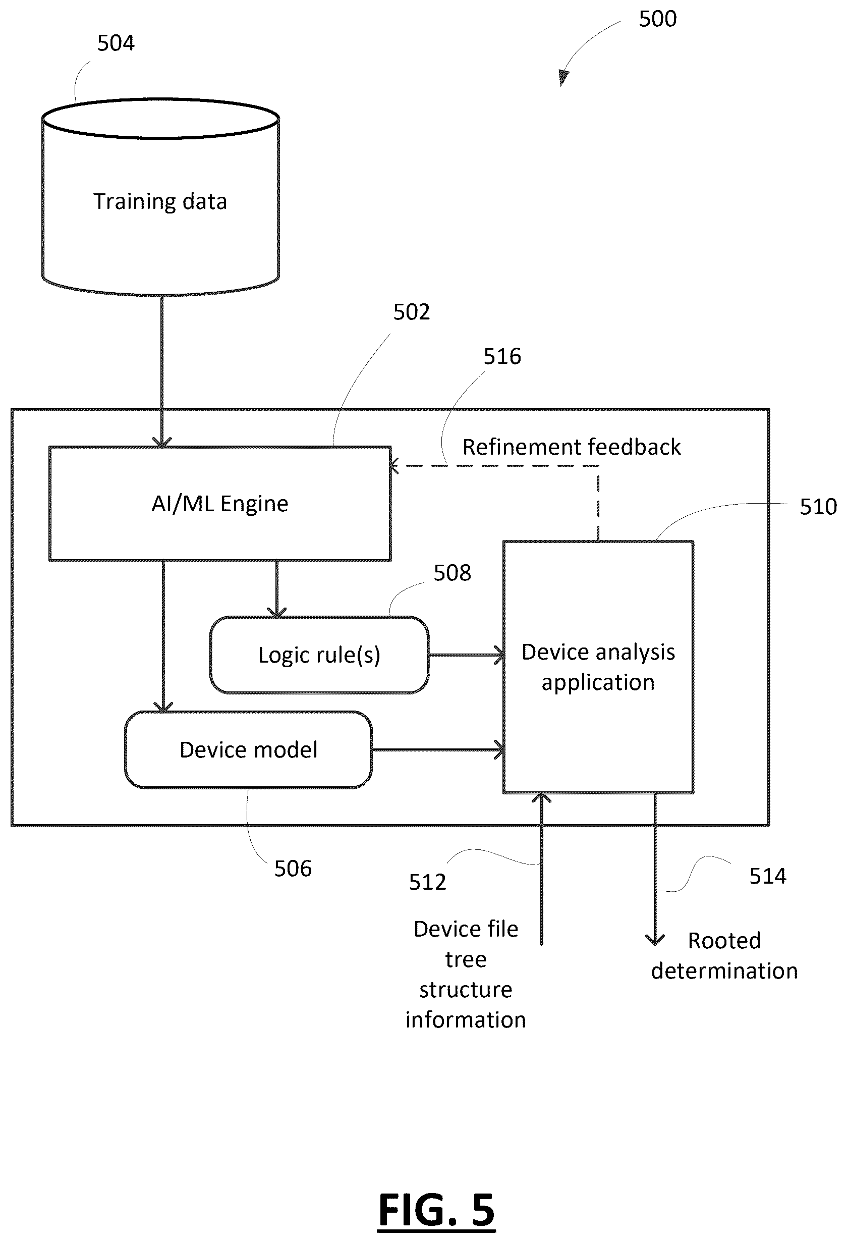 Patent US12568093 Figure 5 – Methods and systems to identify a compromised device through active testing
