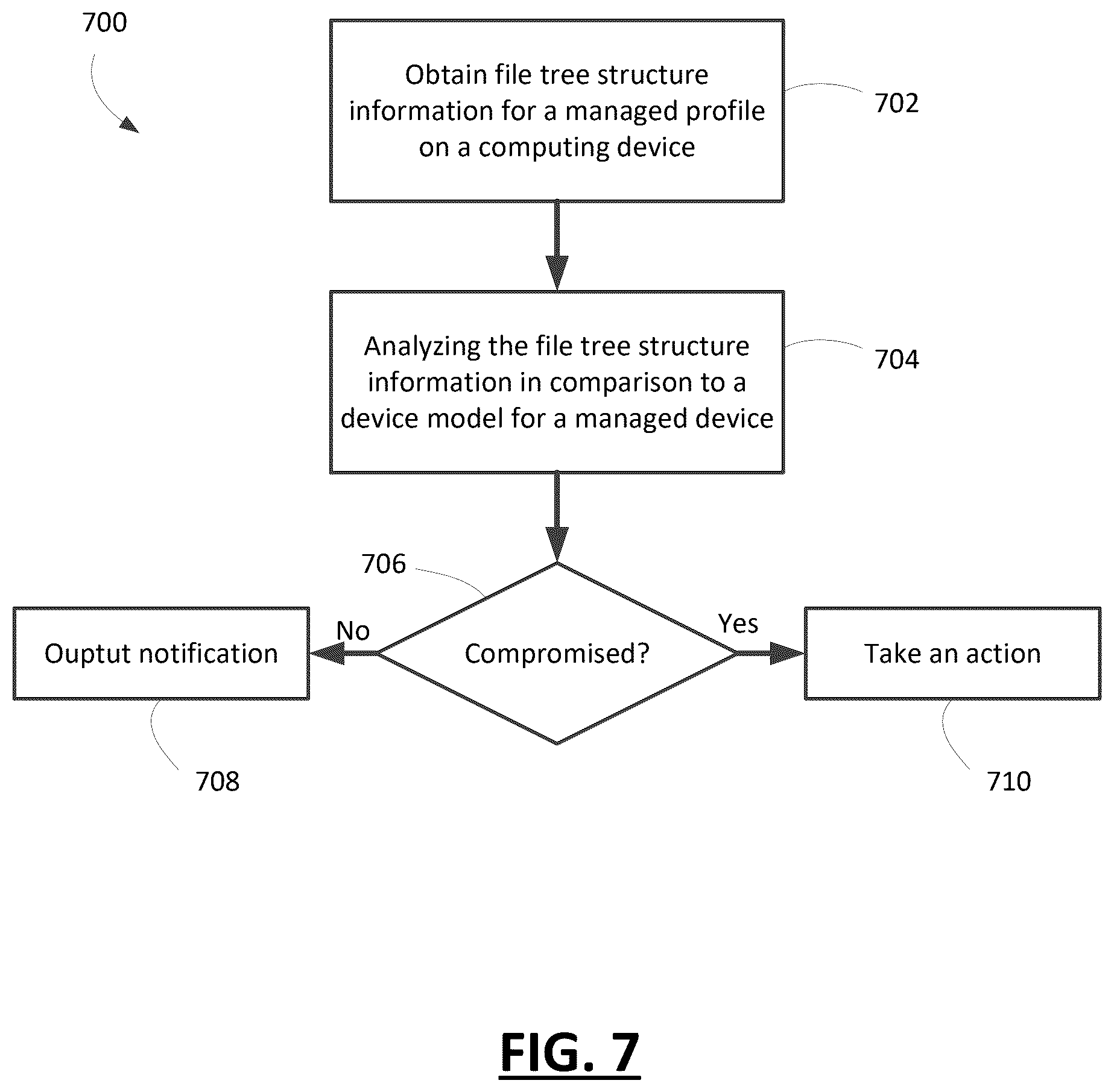 Patent US12568093 Figure 7 – Methods and systems to identify a compromised device through active testing