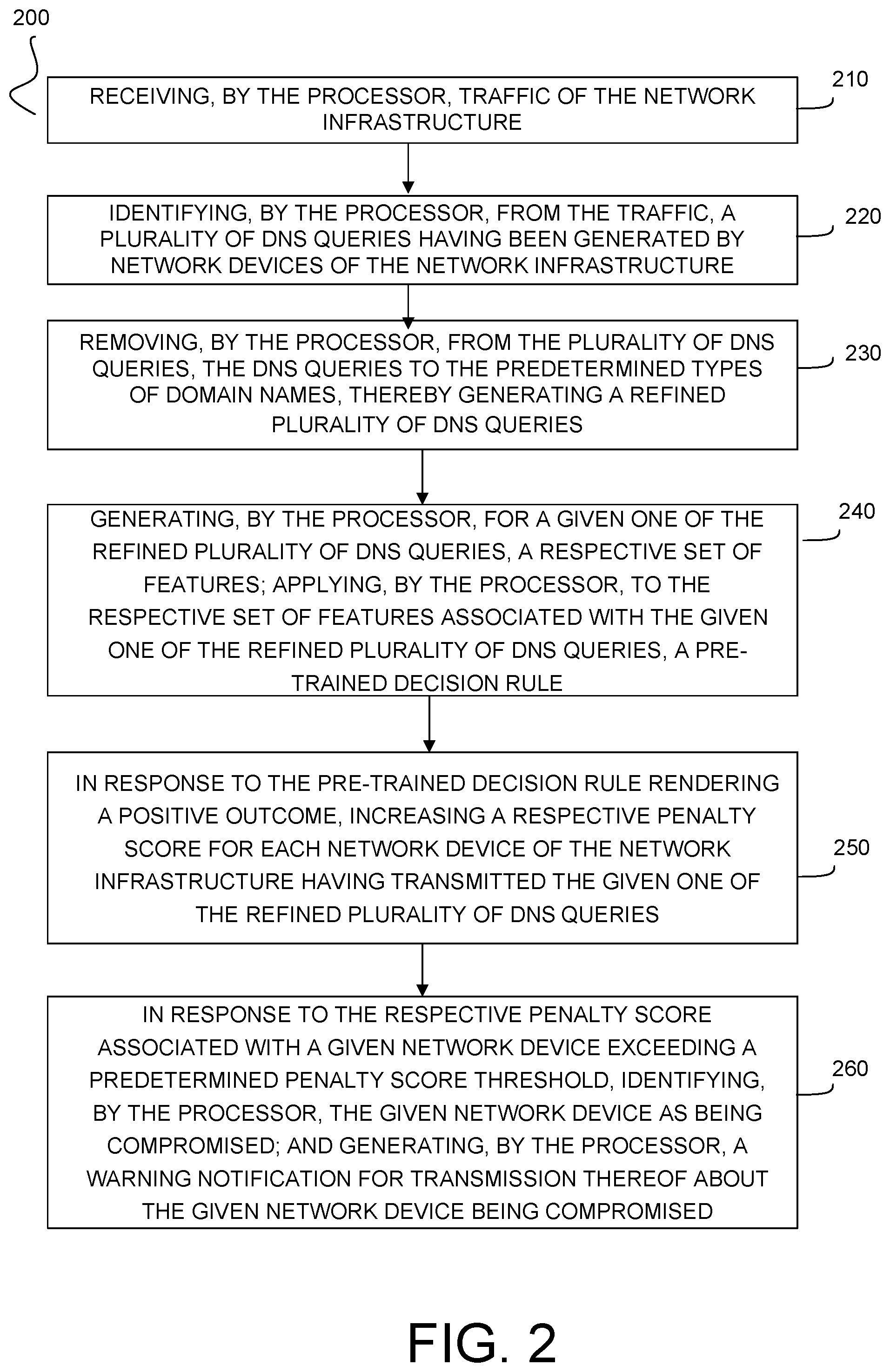 Patent US12568094 Figure 2 – Computing device and method of detecting compromised network devices
