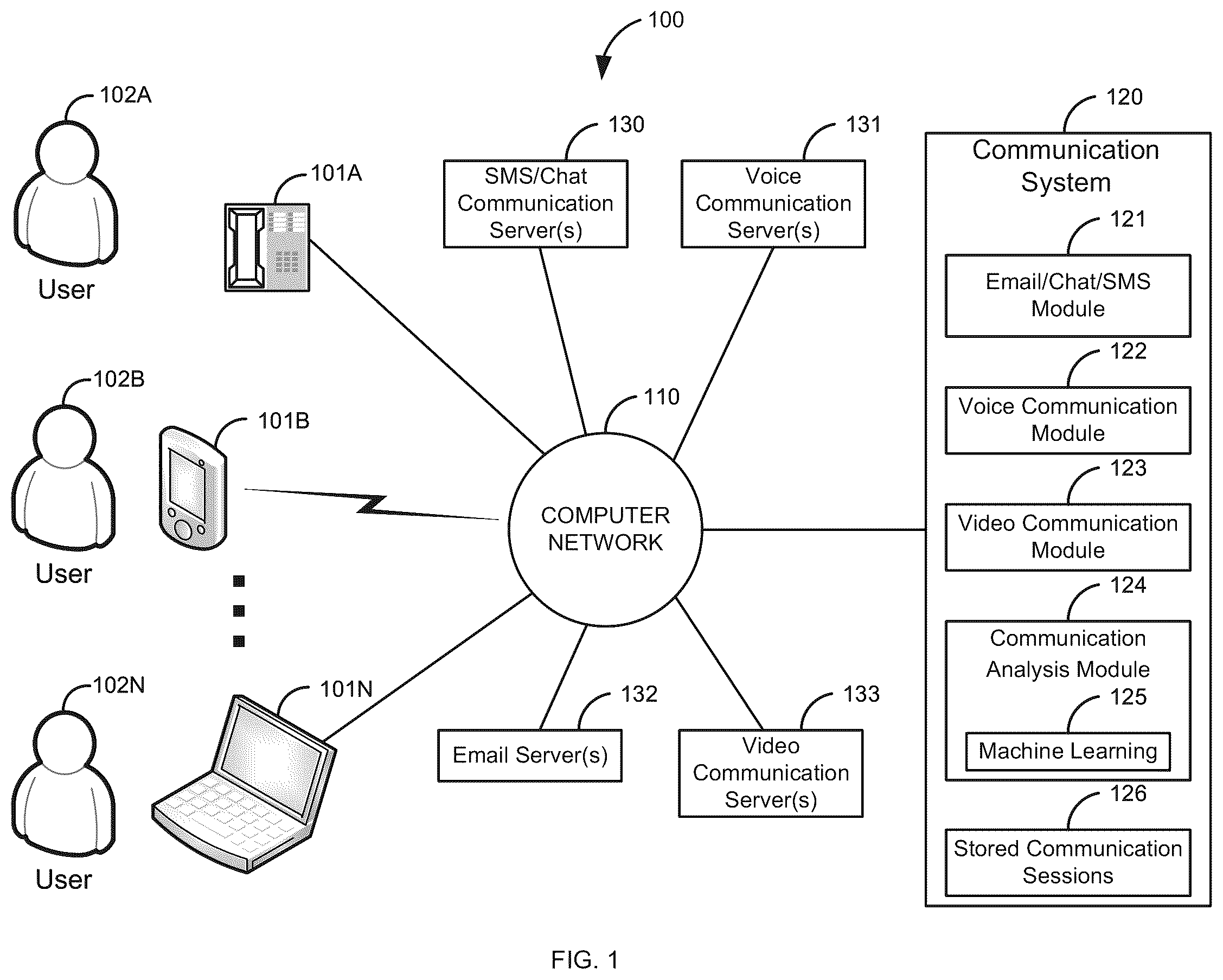 Patent US12568095 Figure 1 – Using machine learning to identify phishing, vishing, and deep fake attacks