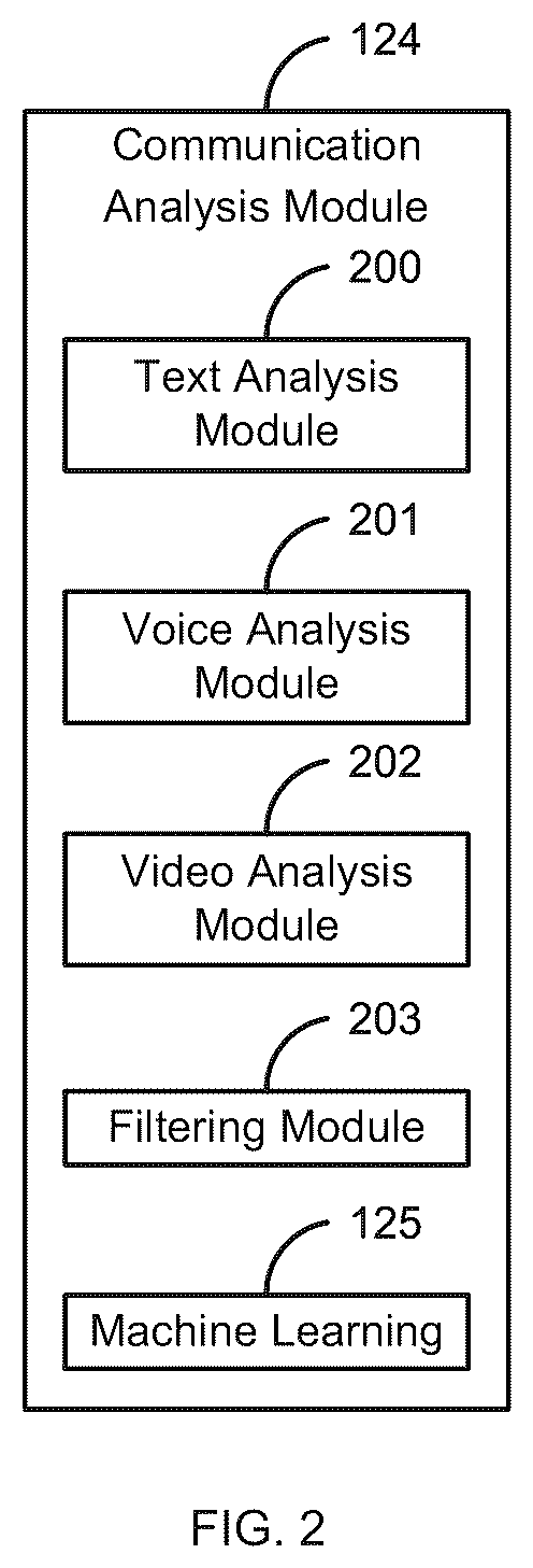 Patent US12568095 Figure 2 – Using machine learning to identify phishing, vishing, and deep fake attacks