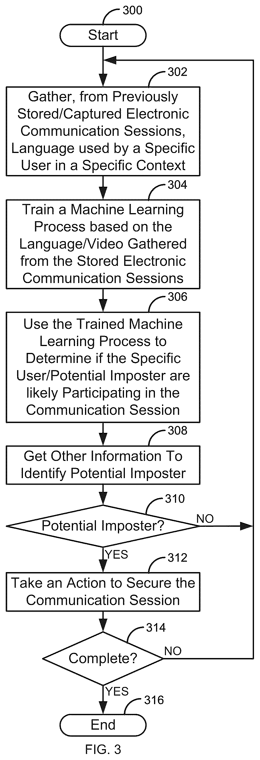 Patent US12568095 Figure 3 – Using machine learning to identify phishing, vishing, and deep fake attacks