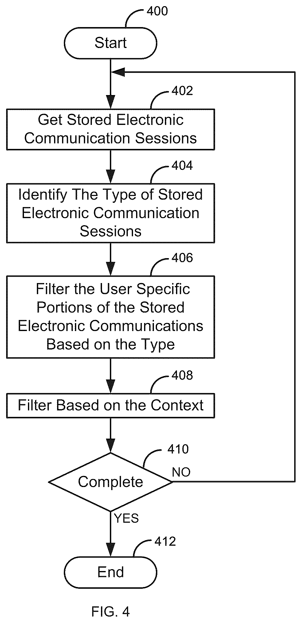 Patent US12568095 Figure 4 – Using machine learning to identify phishing, vishing, and deep fake attacks