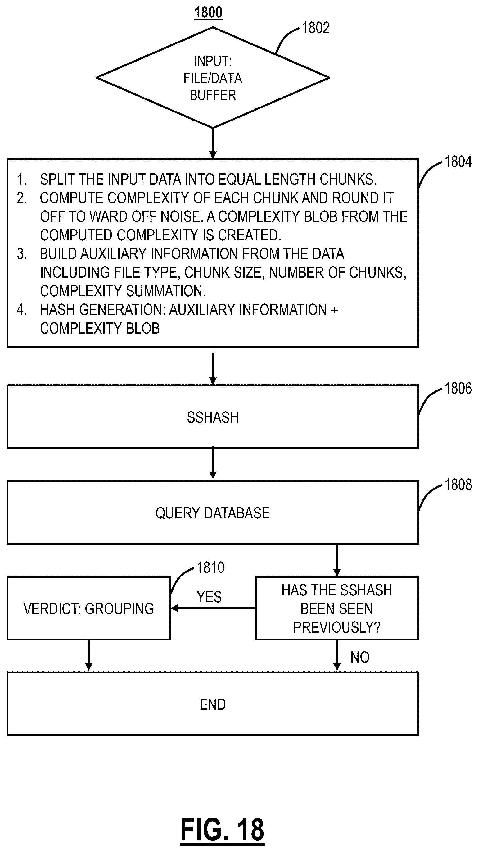 Patent US12568096 Figure 18 – Systems and methods for structural similarity based hashing