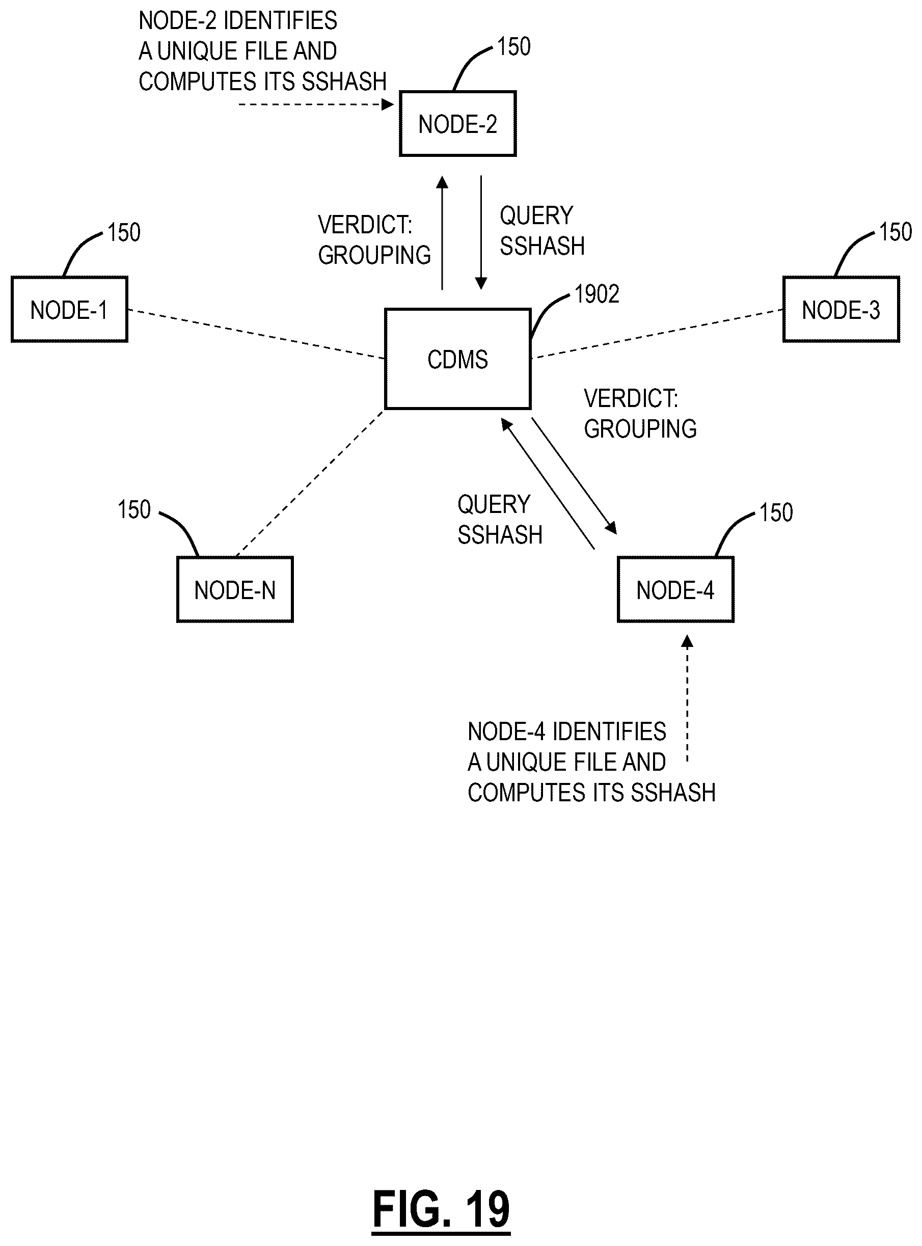 Patent US12568096 Figure 19 – Systems and methods for structural similarity based hashing