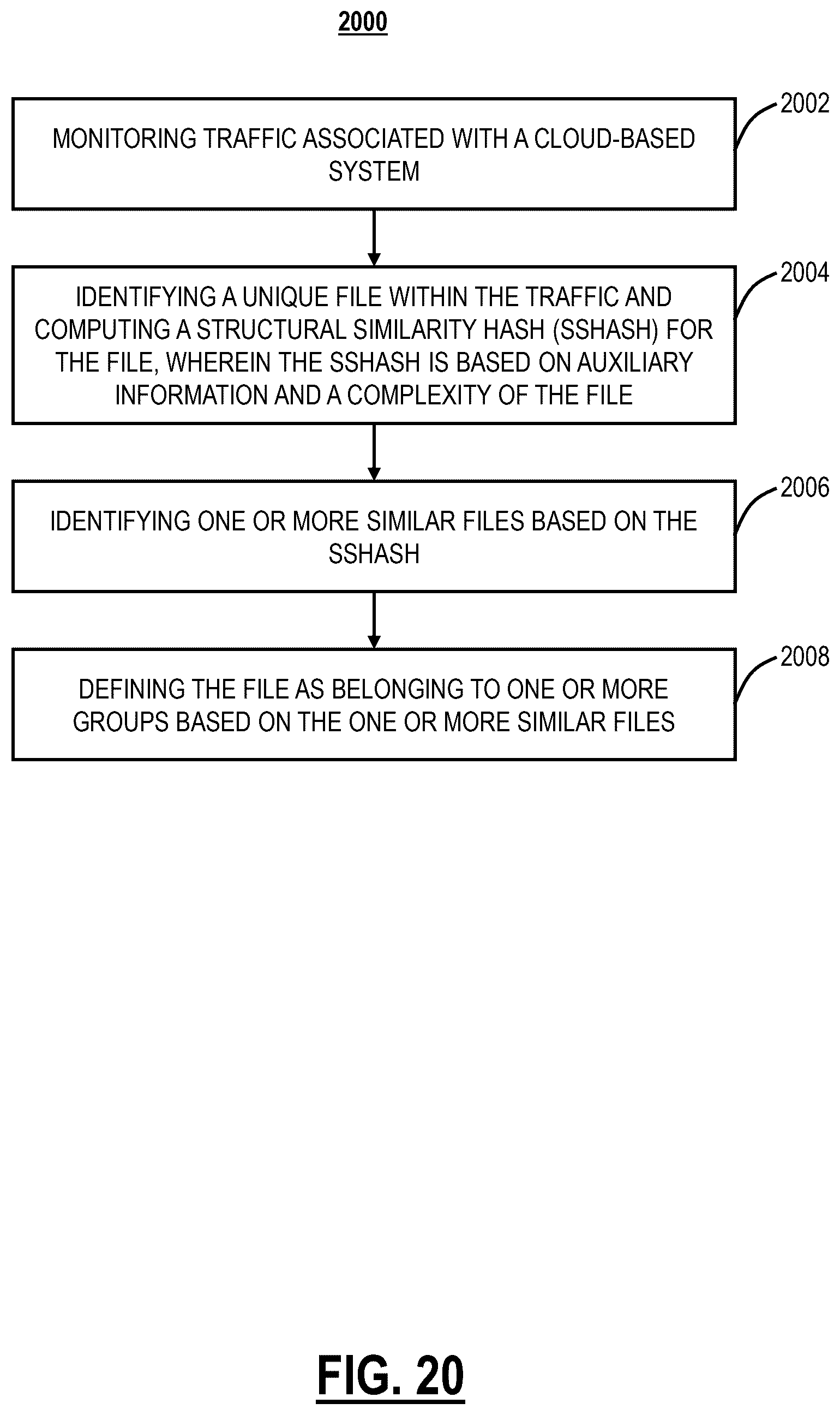 Patent US12568096 Figure 20 – Systems and methods for structural similarity based hashing