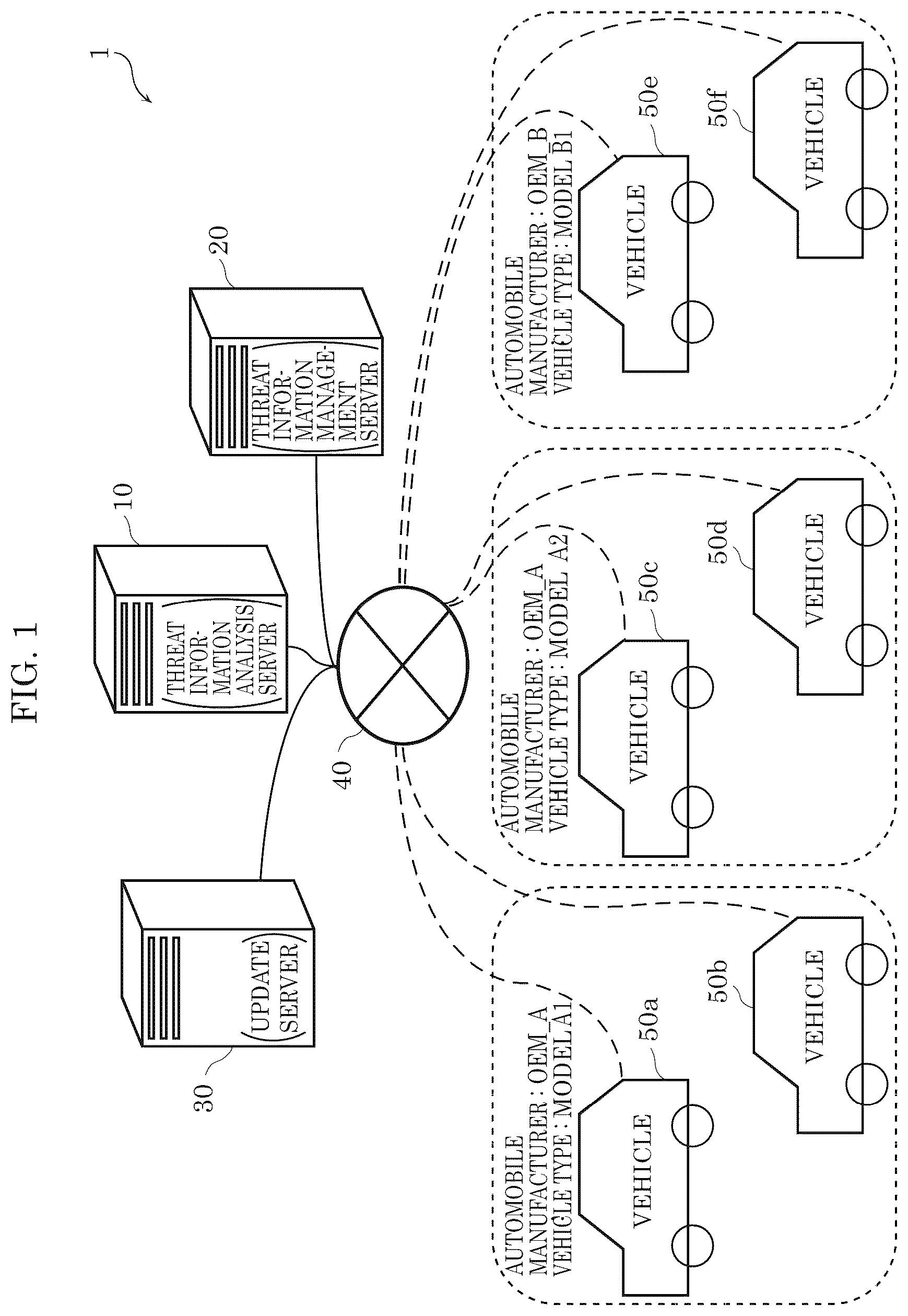 Patent US12568097 Figure 1 – Threat analysis apparatus, threat analysis method, and recording medium