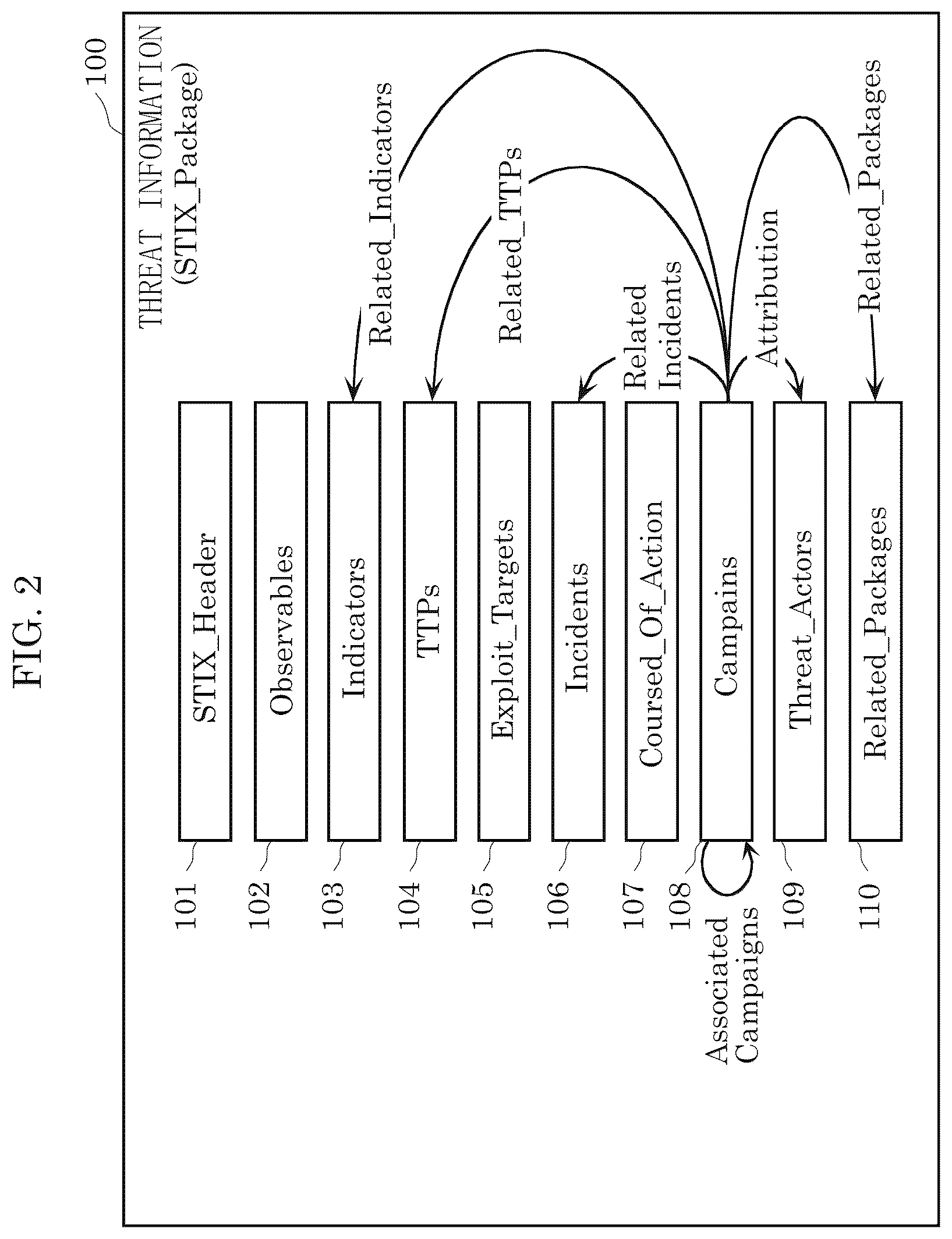 Patent US12568097 Figure 2 – Threat analysis apparatus, threat analysis method, and recording medium