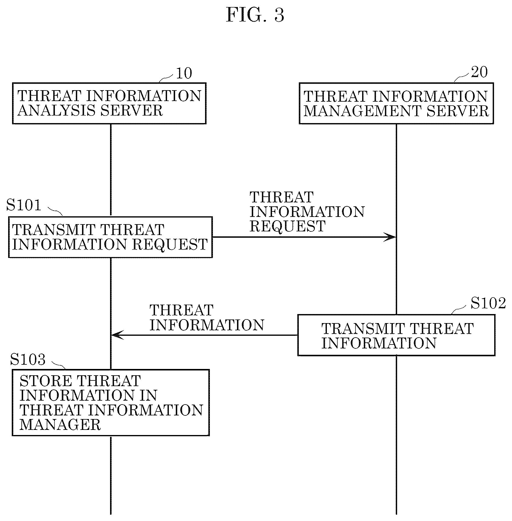 Patent US12568097 Figure 3 – Threat analysis apparatus, threat analysis method, and recording medium