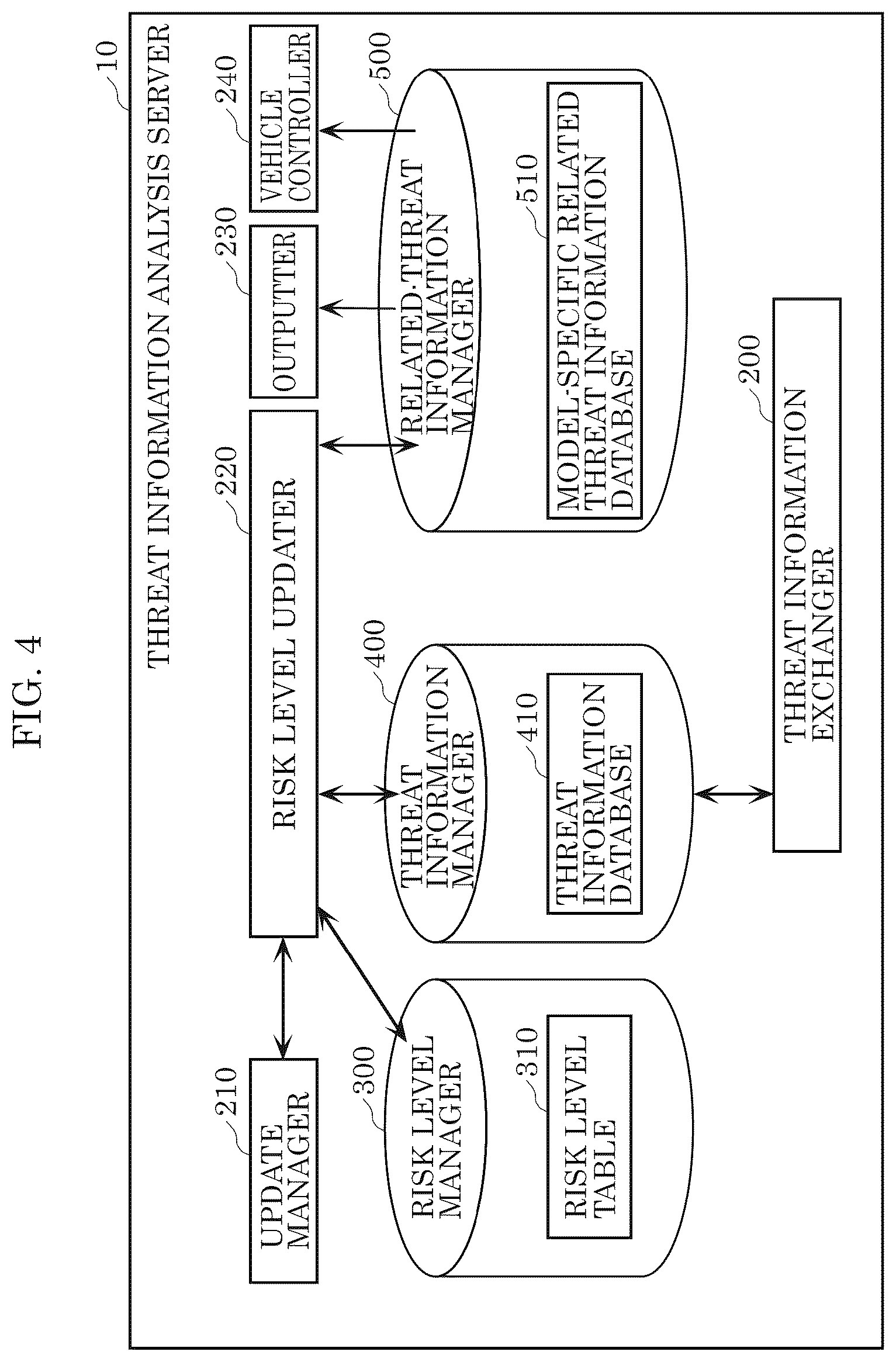 Patent US12568097 Figure 4 – Threat analysis apparatus, threat analysis method, and recording medium