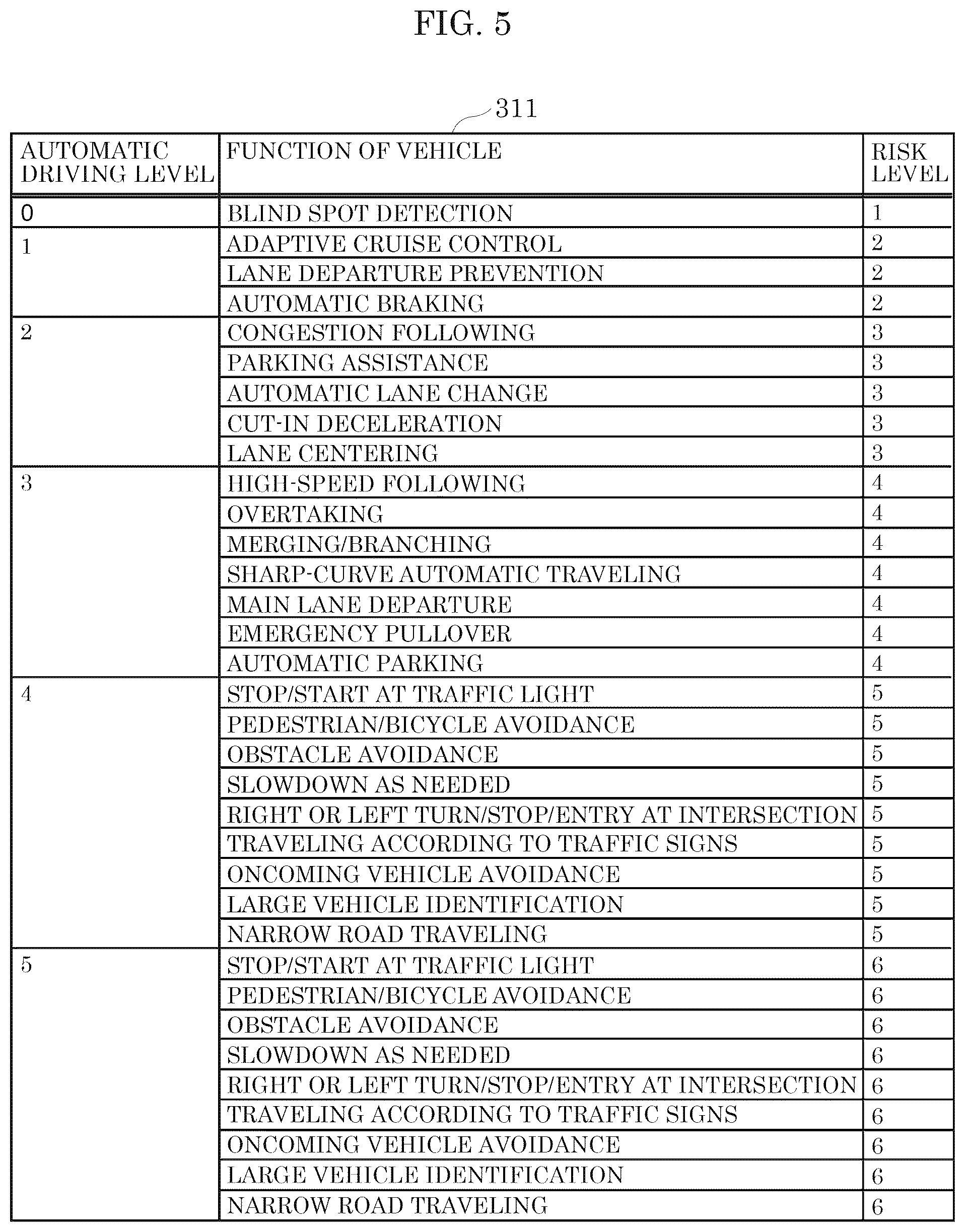 Patent US12568097 Figure 5 – Threat analysis apparatus, threat analysis method, and recording medium