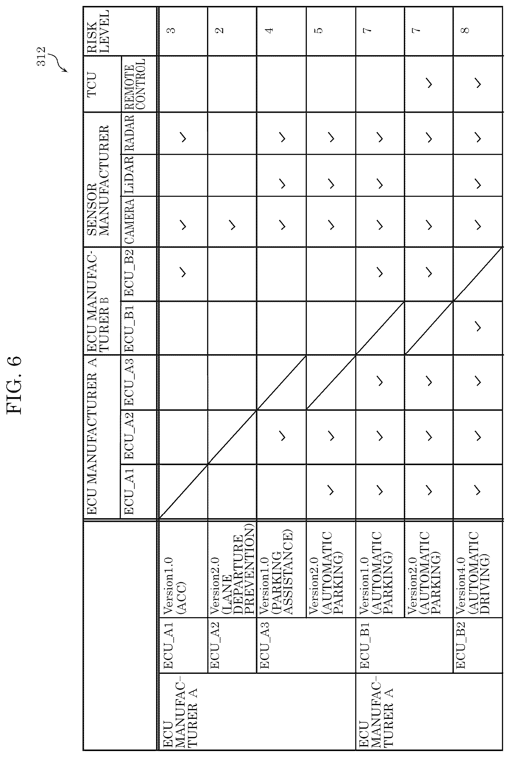 Patent US12568097 Figure 6 – Threat analysis apparatus, threat analysis method, and recording medium