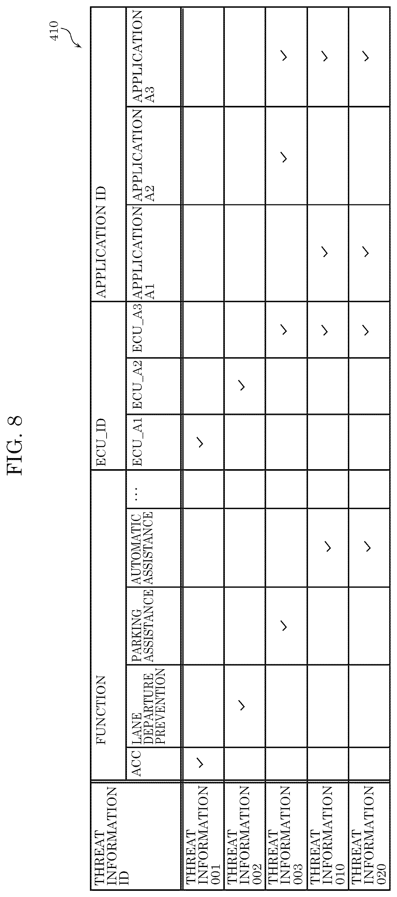 Patent US12568097 Figure 8 – Threat analysis apparatus, threat analysis method, and recording medium