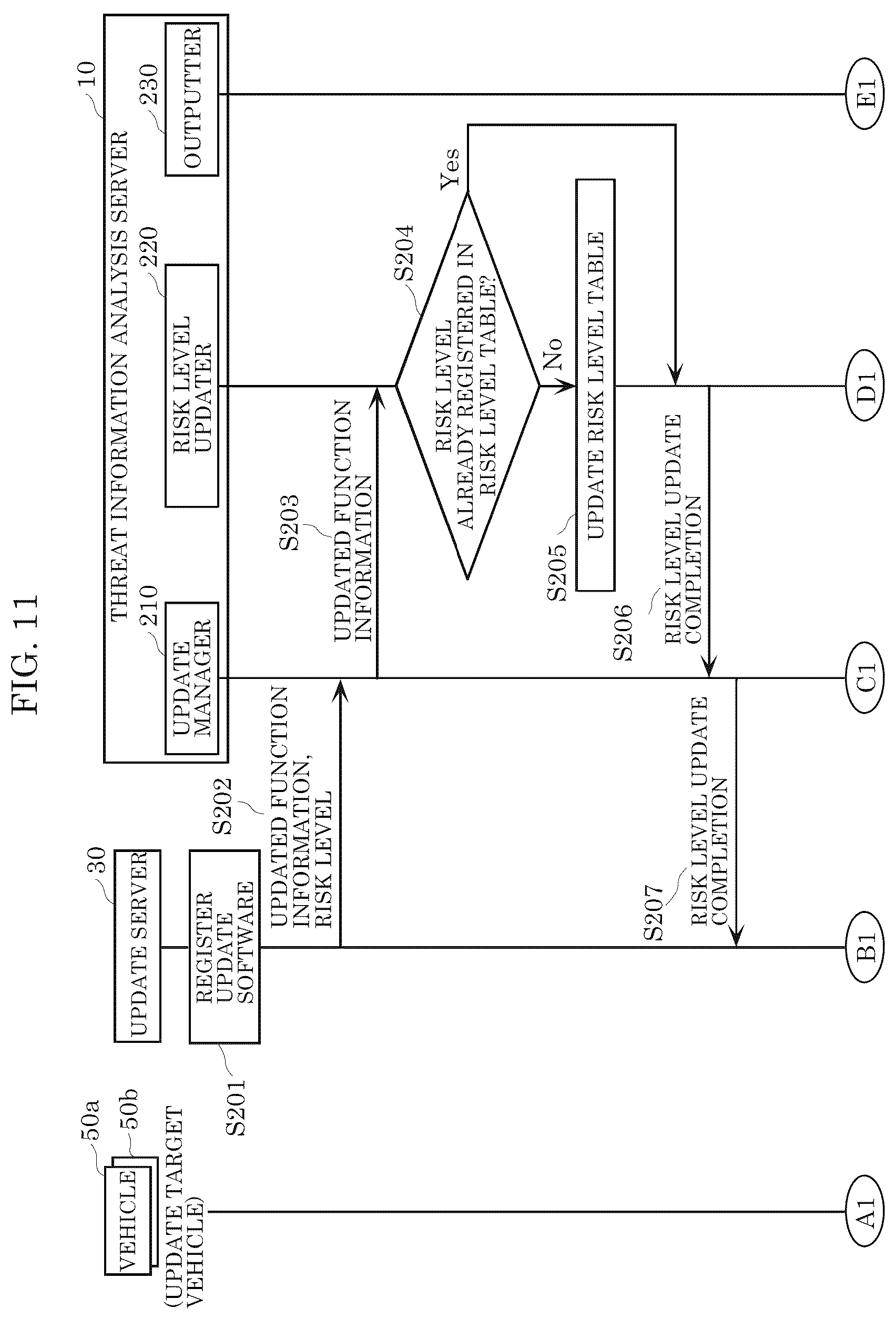 Patent US12568097 Figure 11 – Threat analysis apparatus, threat analysis method, and recording medium