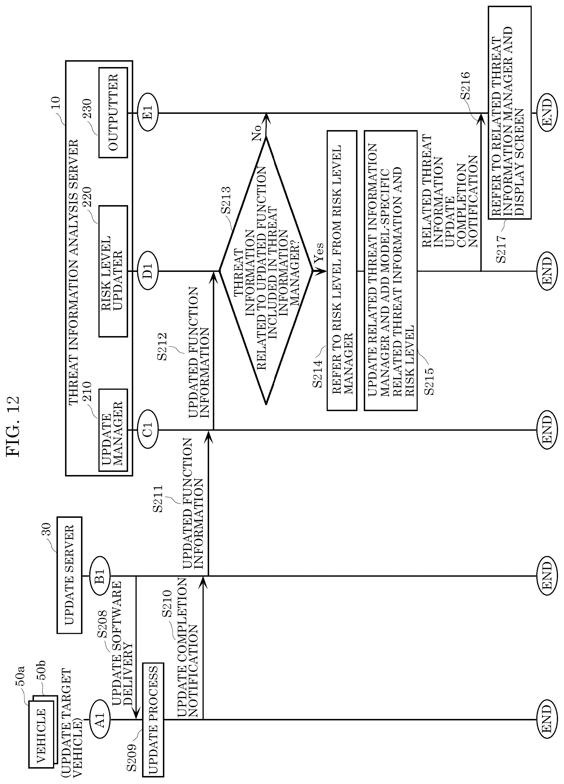 Patent US12568097 Figure 12 – Threat analysis apparatus, threat analysis method, and recording medium