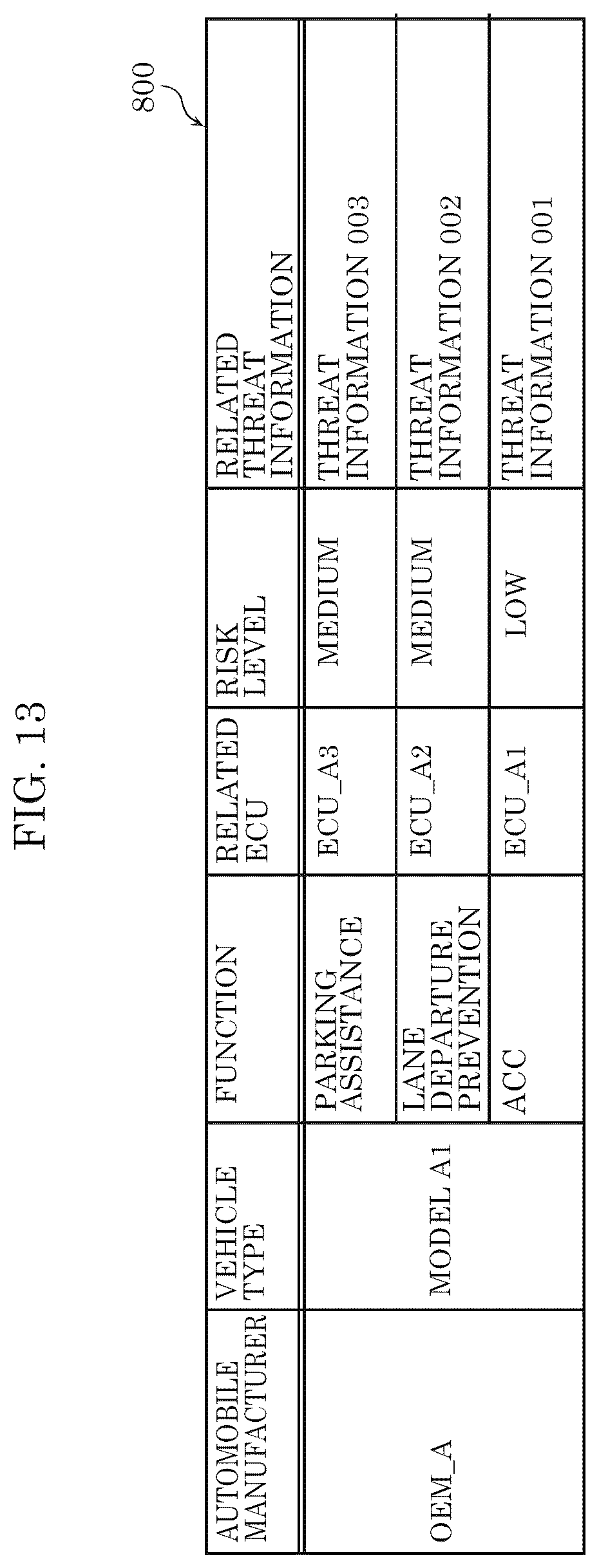 Patent US12568097 Figure 13 – Threat analysis apparatus, threat analysis method, and recording medium