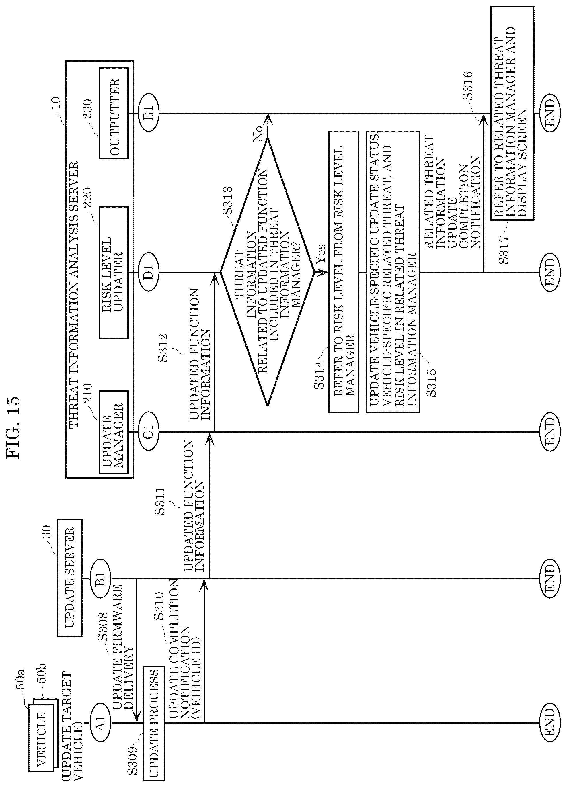 Patent US12568097 Figure 15 – Threat analysis apparatus, threat analysis method, and recording medium