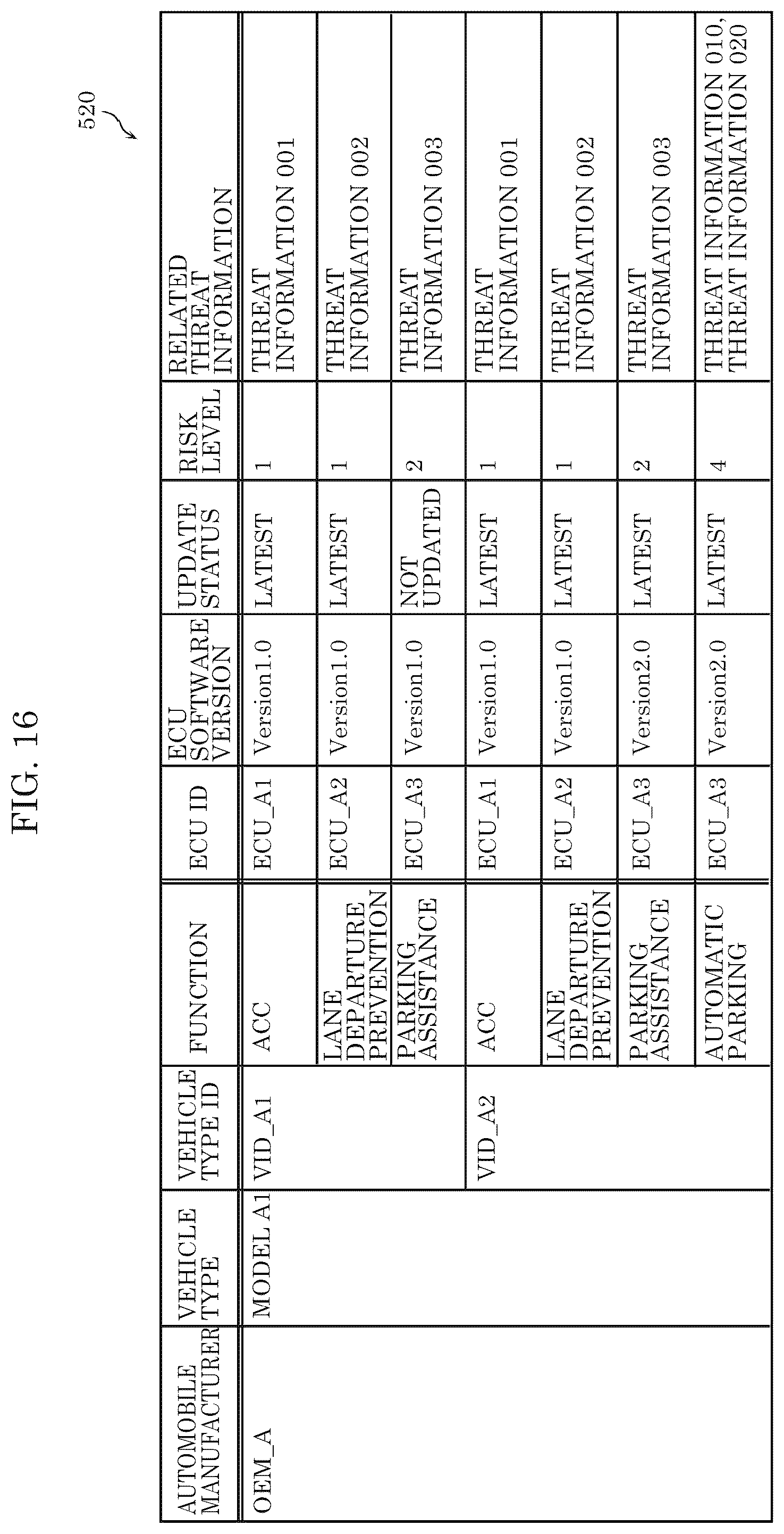 Patent US12568097 Figure 16 – Threat analysis apparatus, threat analysis method, and recording medium