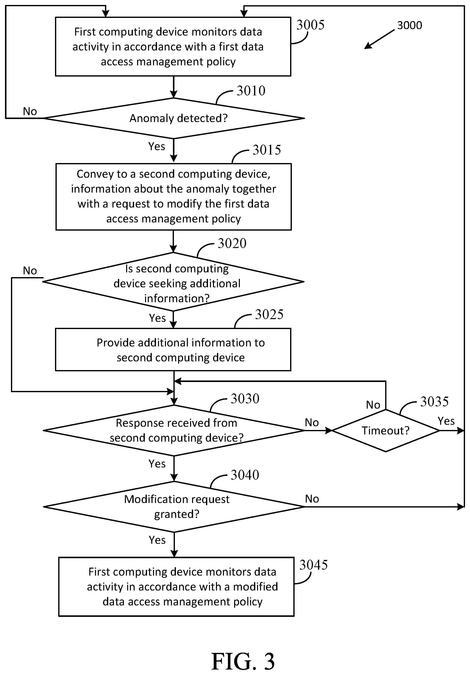 Patent US12568098 Figure 3 – Use of dynamically modifiable rules in a computing and communications system