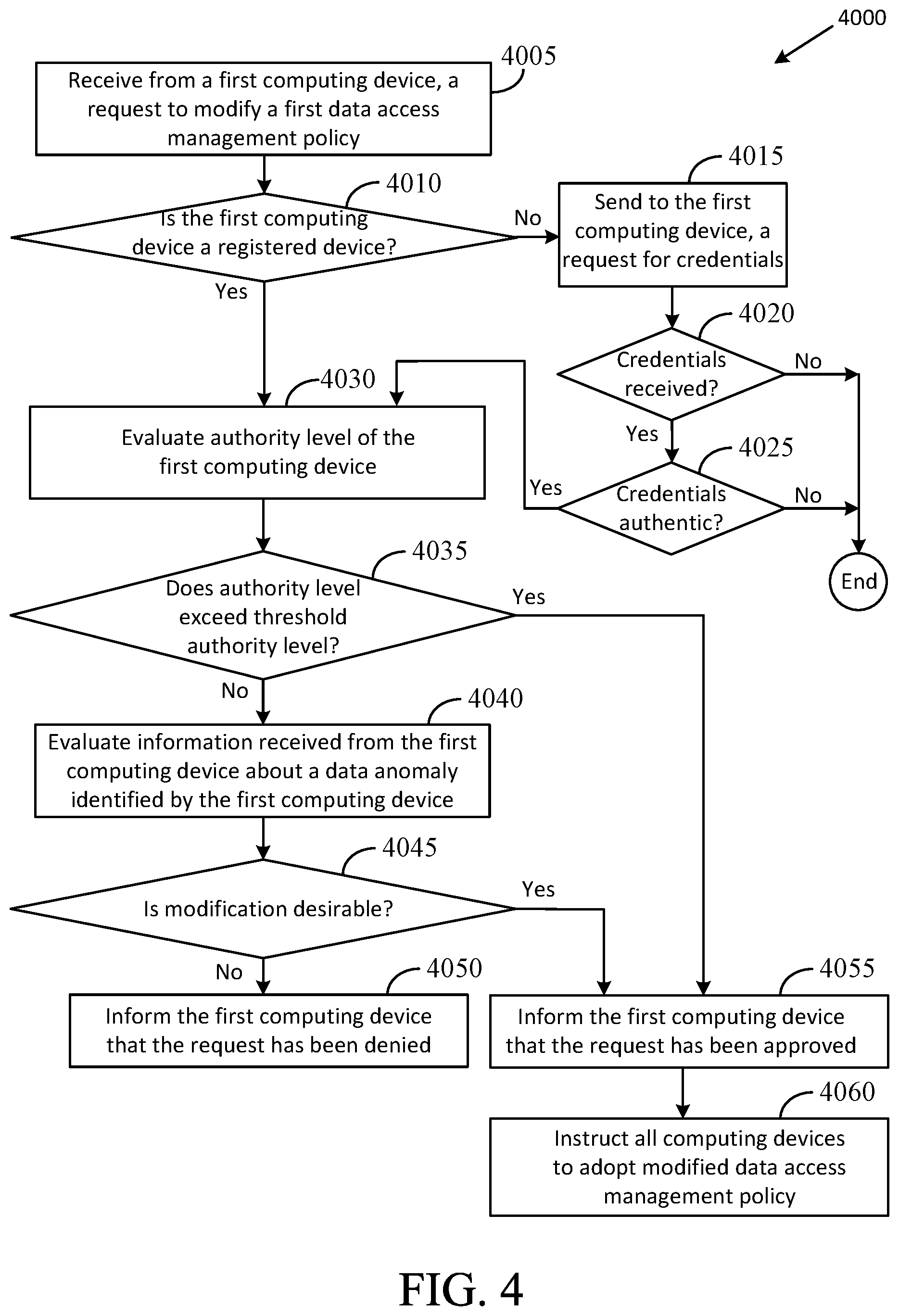 Patent US12568098 Figure 4 – Use of dynamically modifiable rules in a computing and communications system