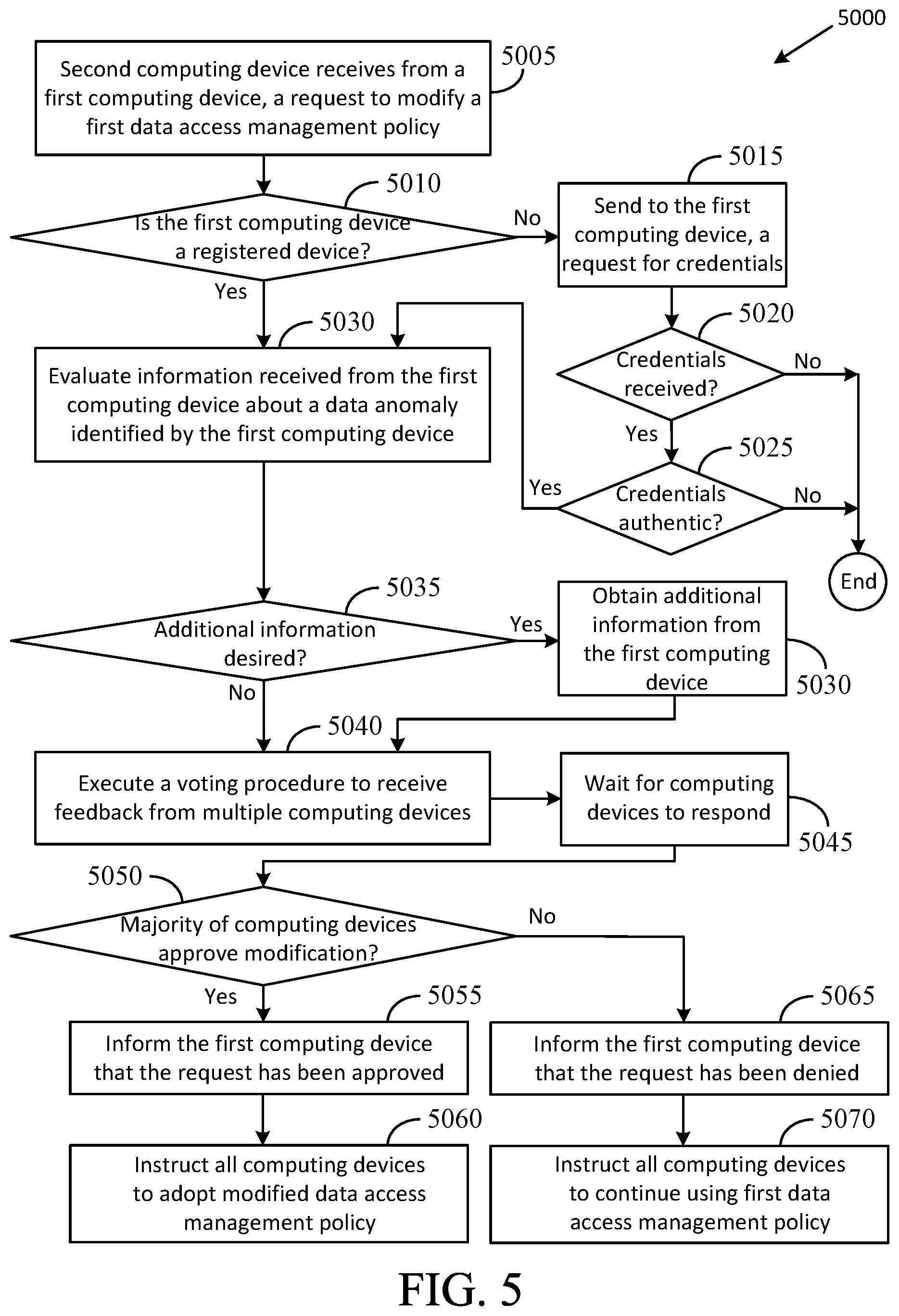 Patent US12568098 Figure 5 – Use of dynamically modifiable rules in a computing and communications system